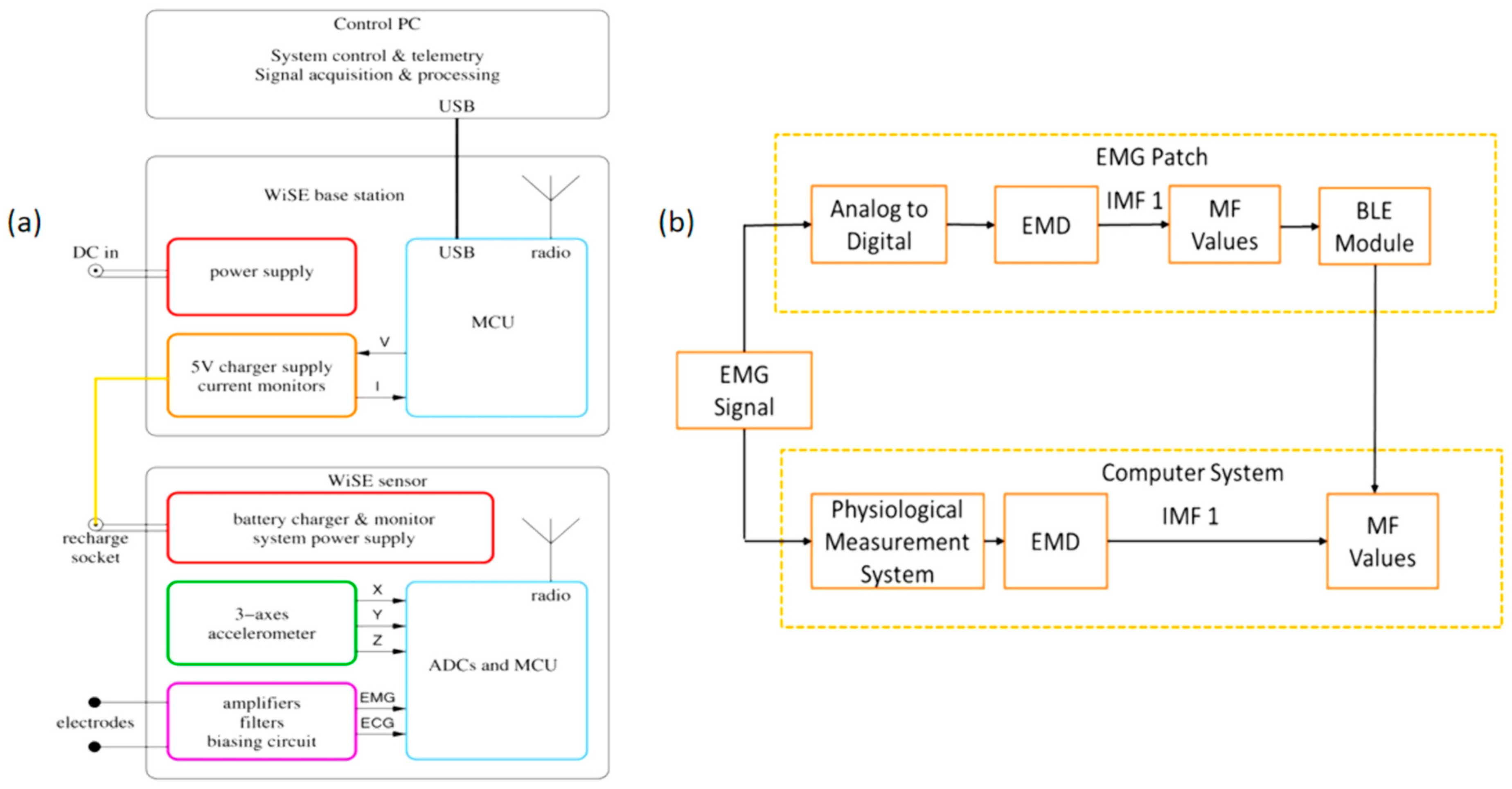 Micromachines 14 01792 g003
