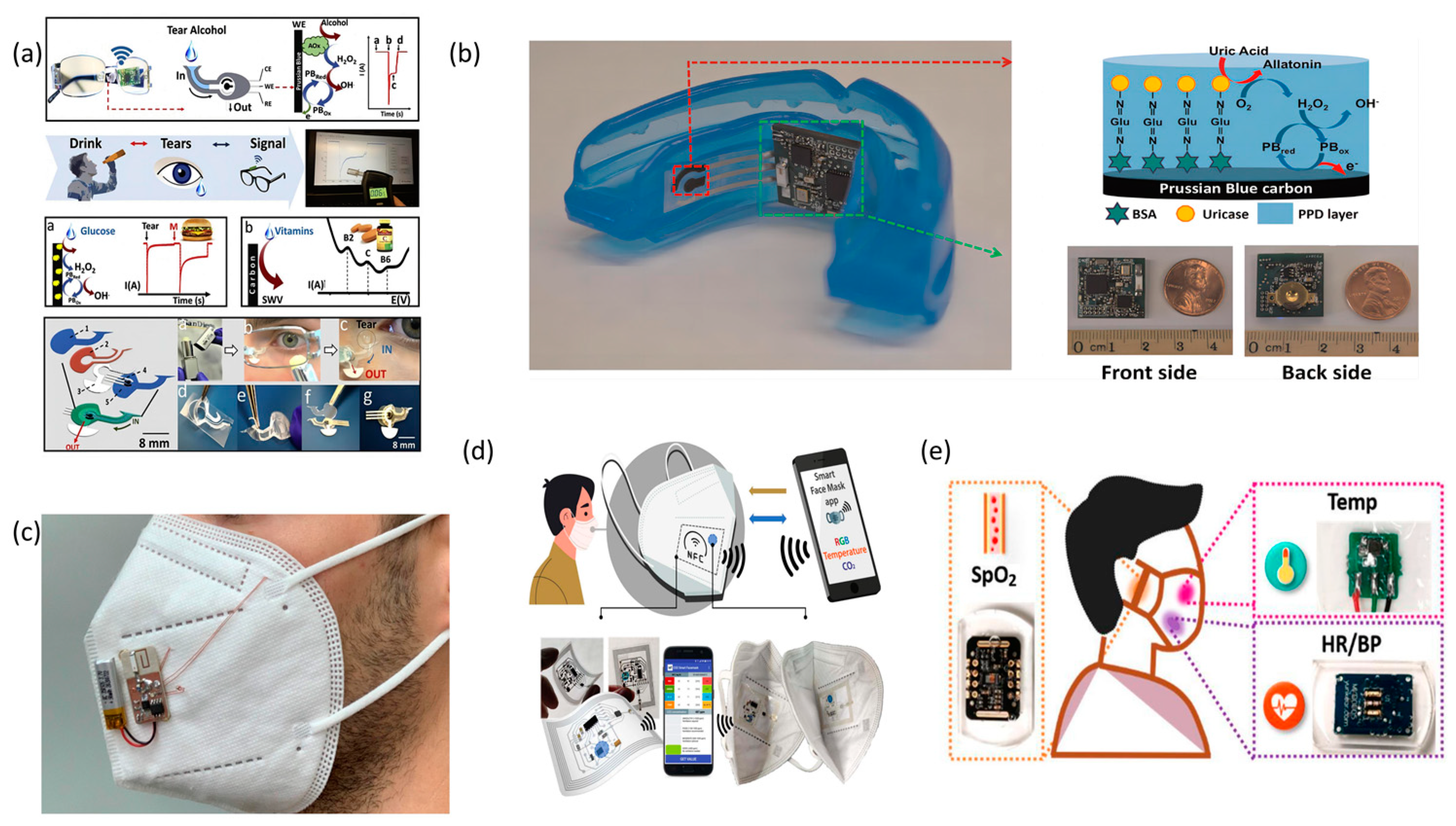 Micromachines 14 01792 g005