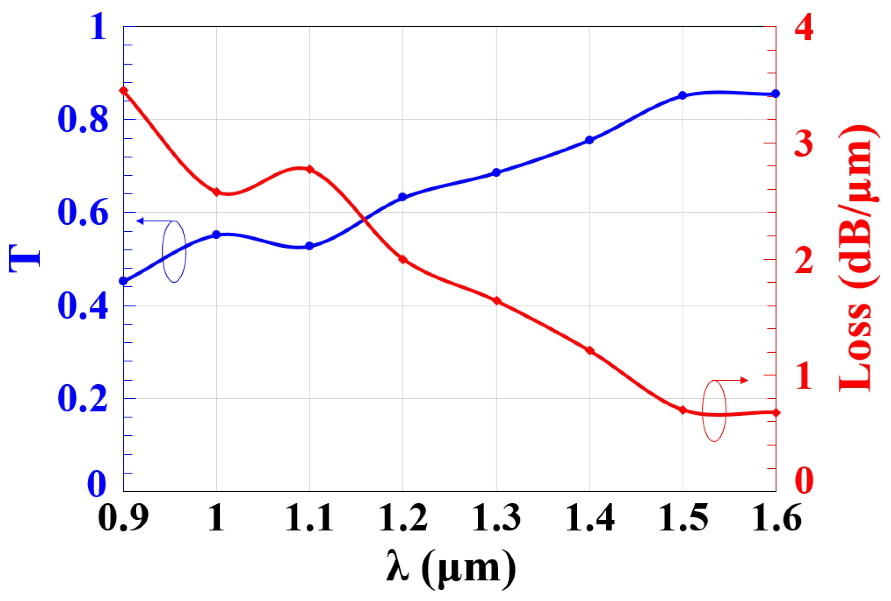 Micromachines 14 01793 g002