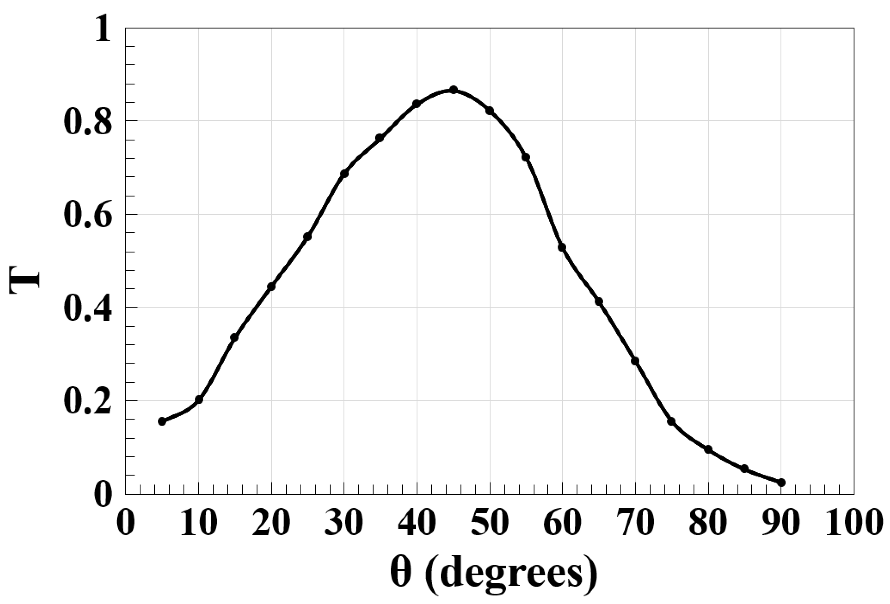 Micromachines 14 01793 g003