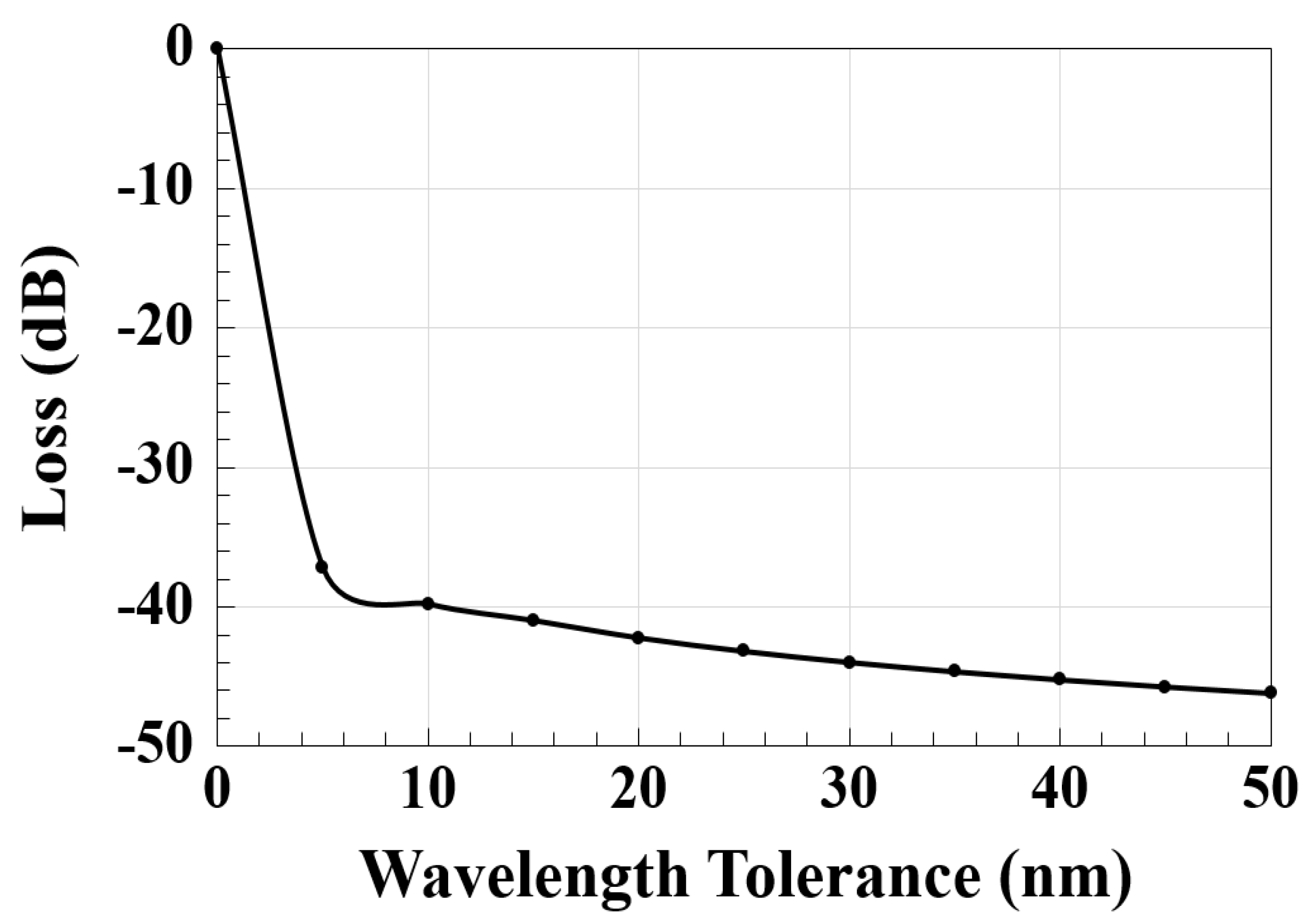 Micromachines 14 01793 g005