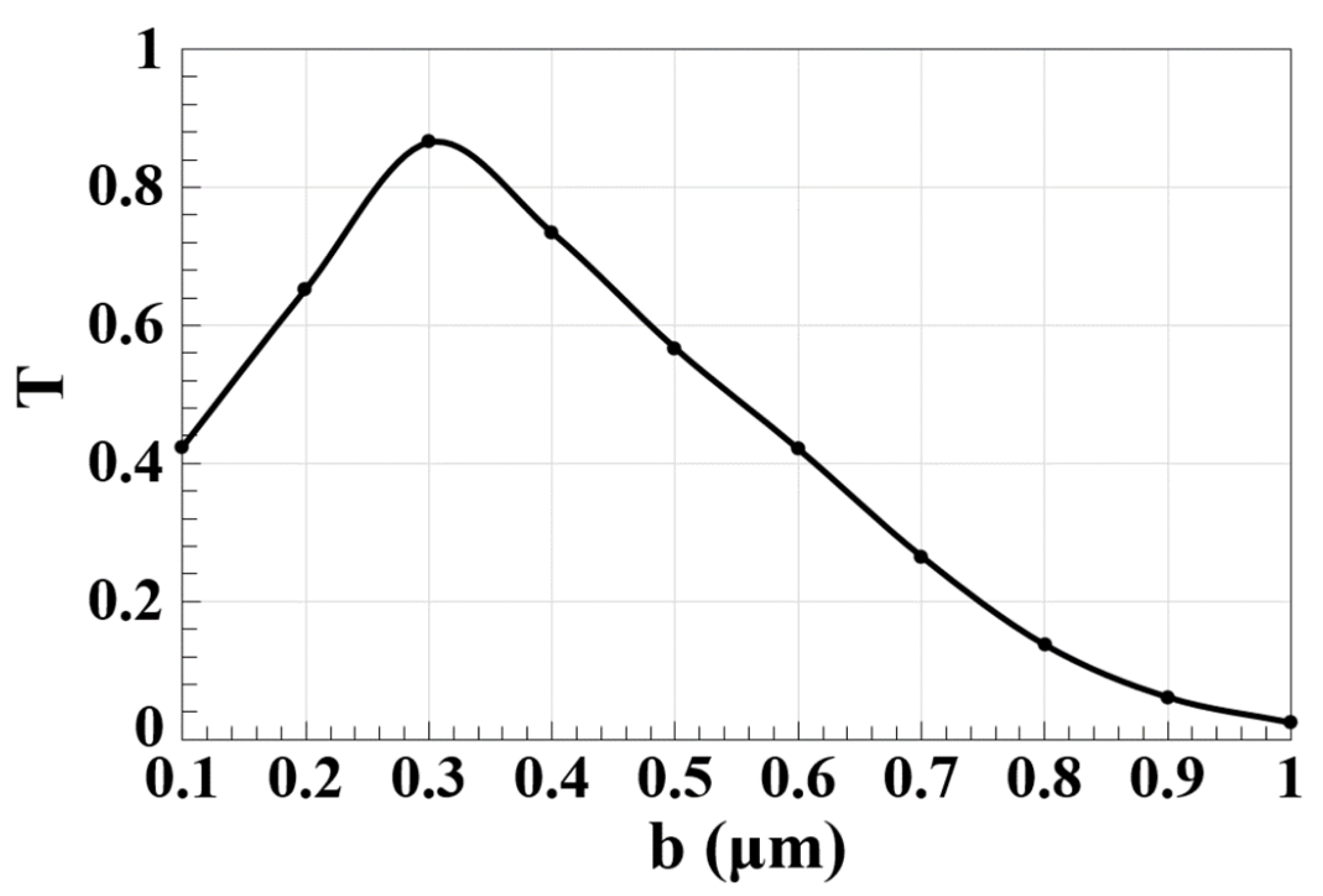 Micromachines 14 01793 g007