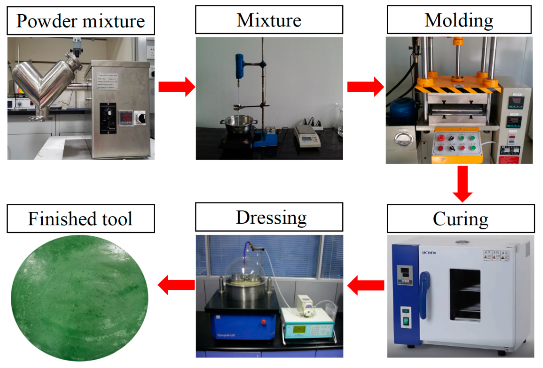 Micromachines 14 01797 g003