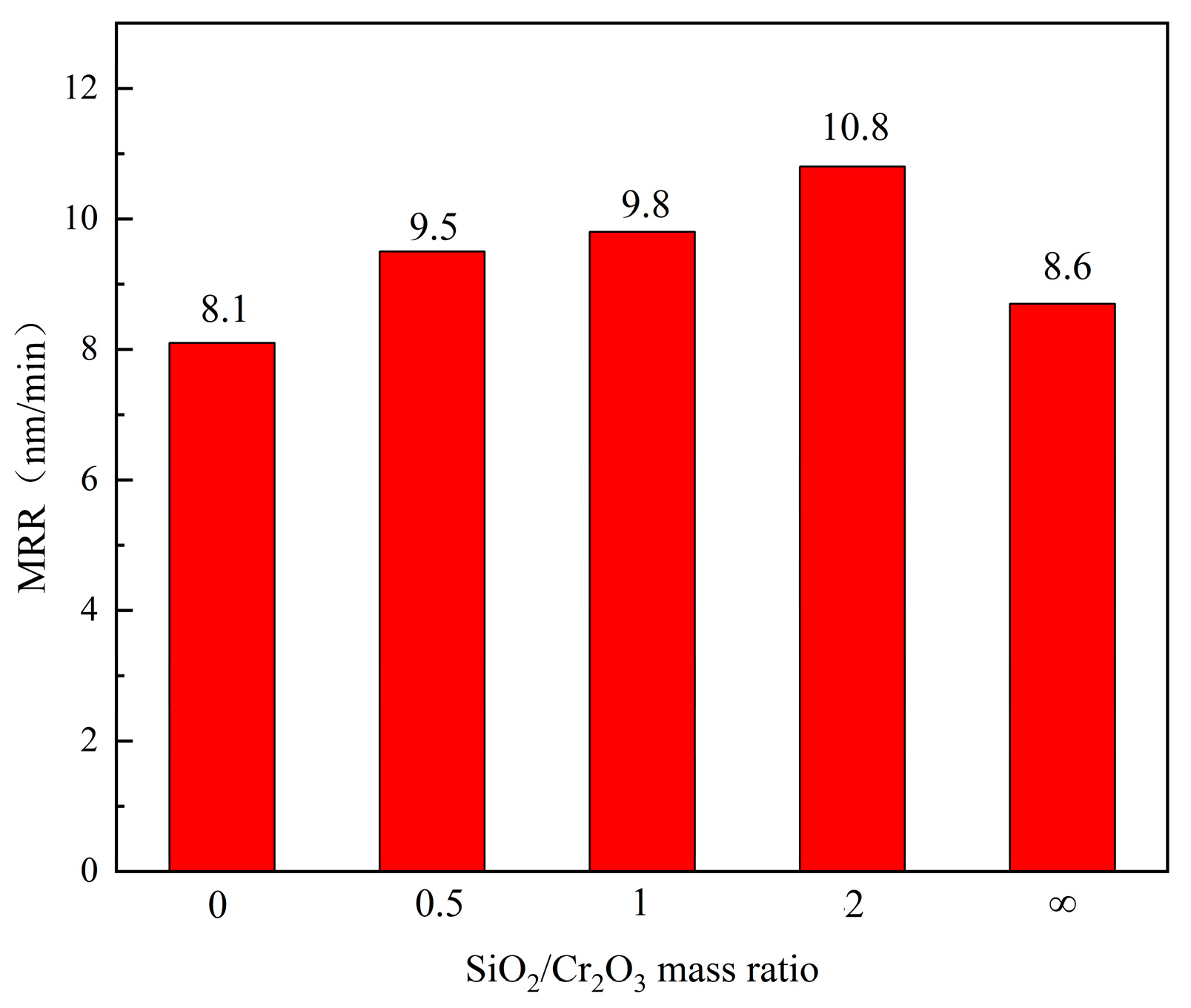 Micromachines 14 01797 g005