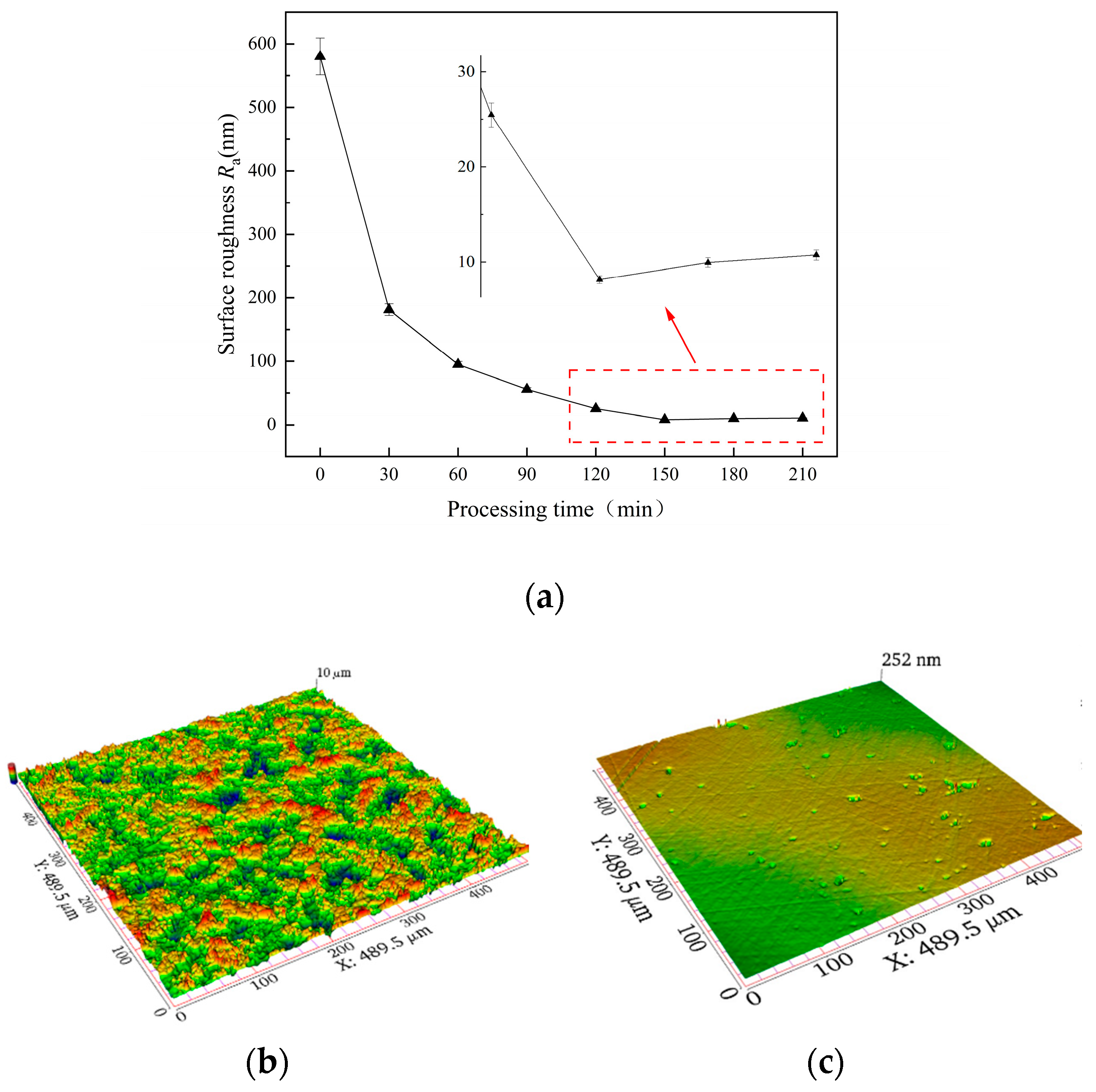 Micromachines 14 01797 g010