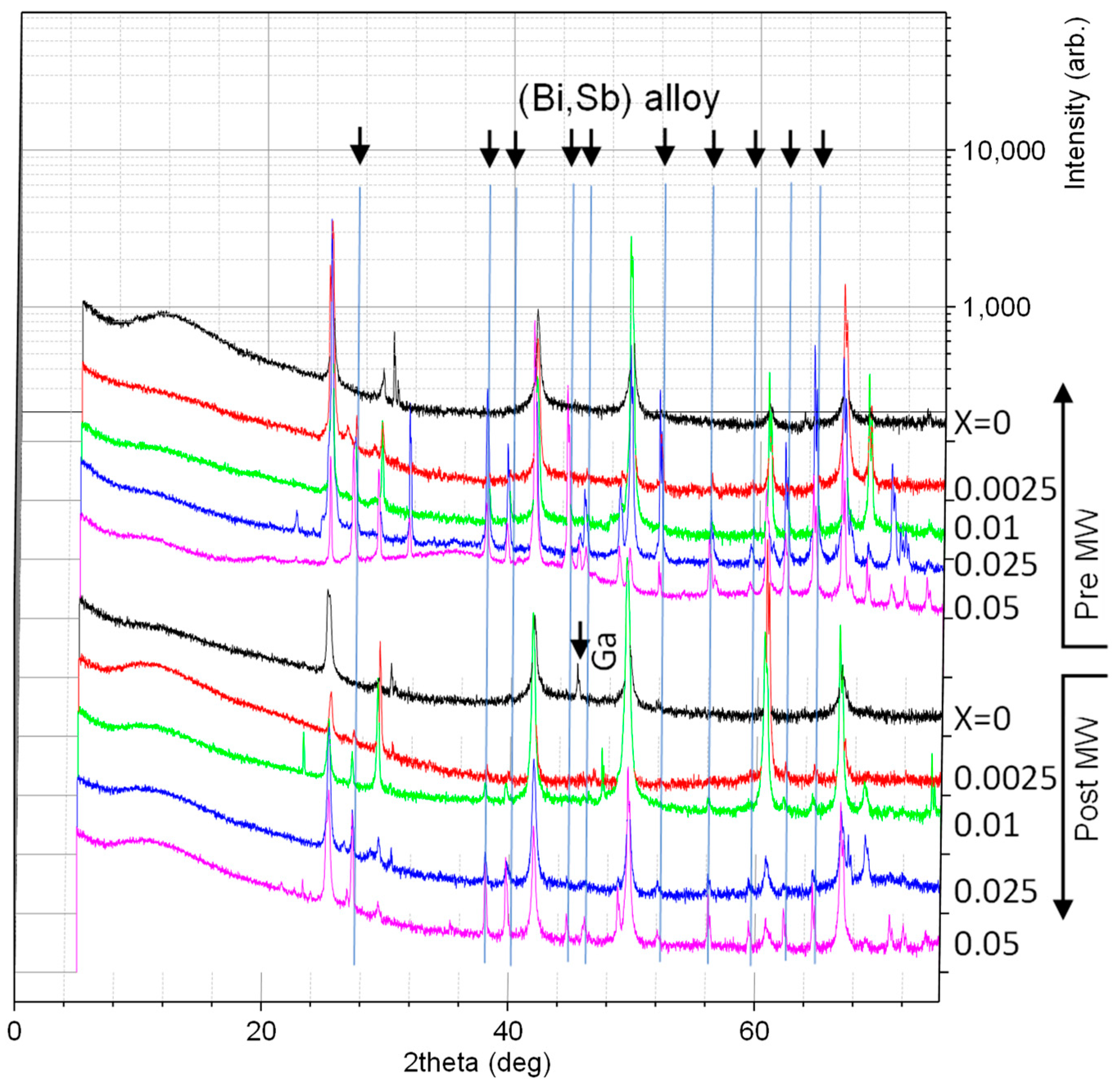 Micromachines 14 01801 g001