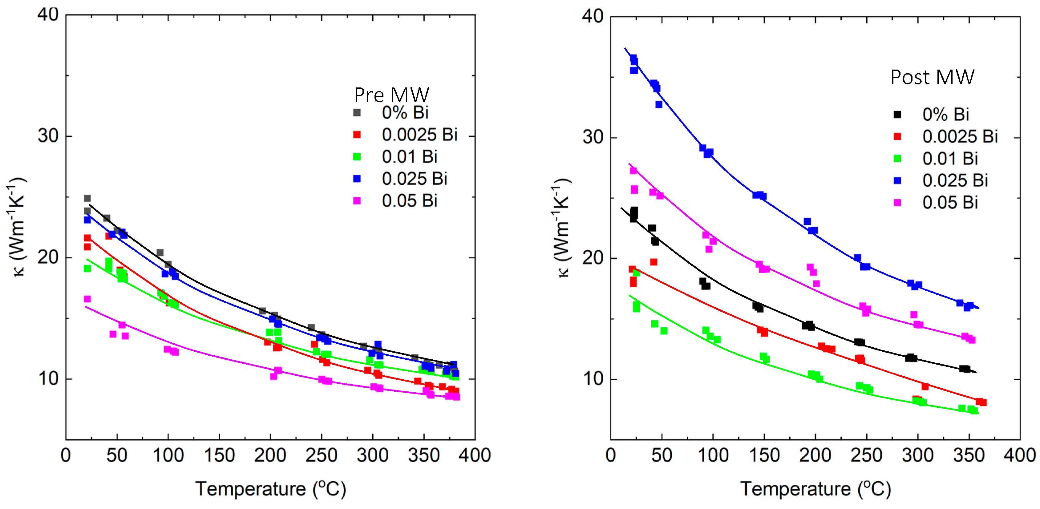Micromachines 14 01801 g014