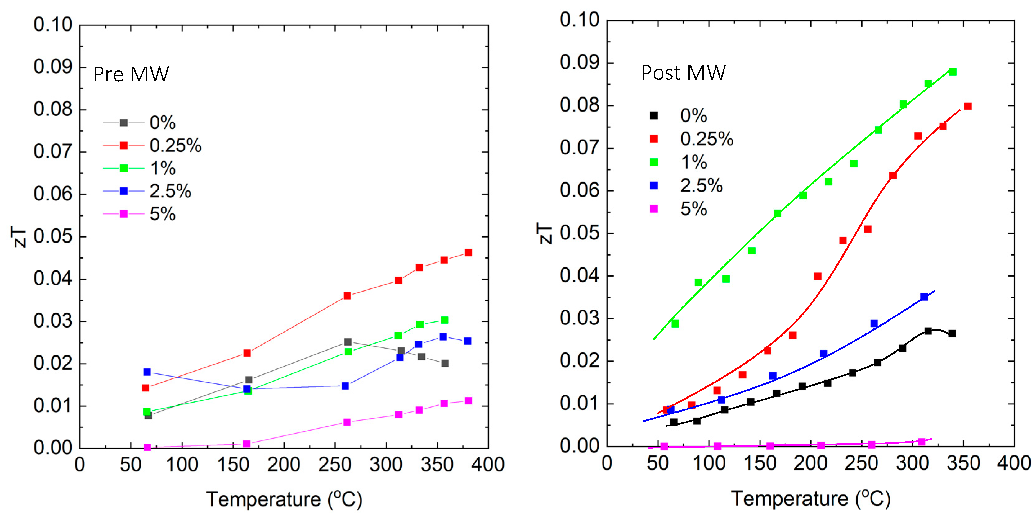 Micromachines 14 01801 g015