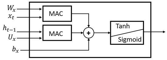 Micromachines 14 01804 g006