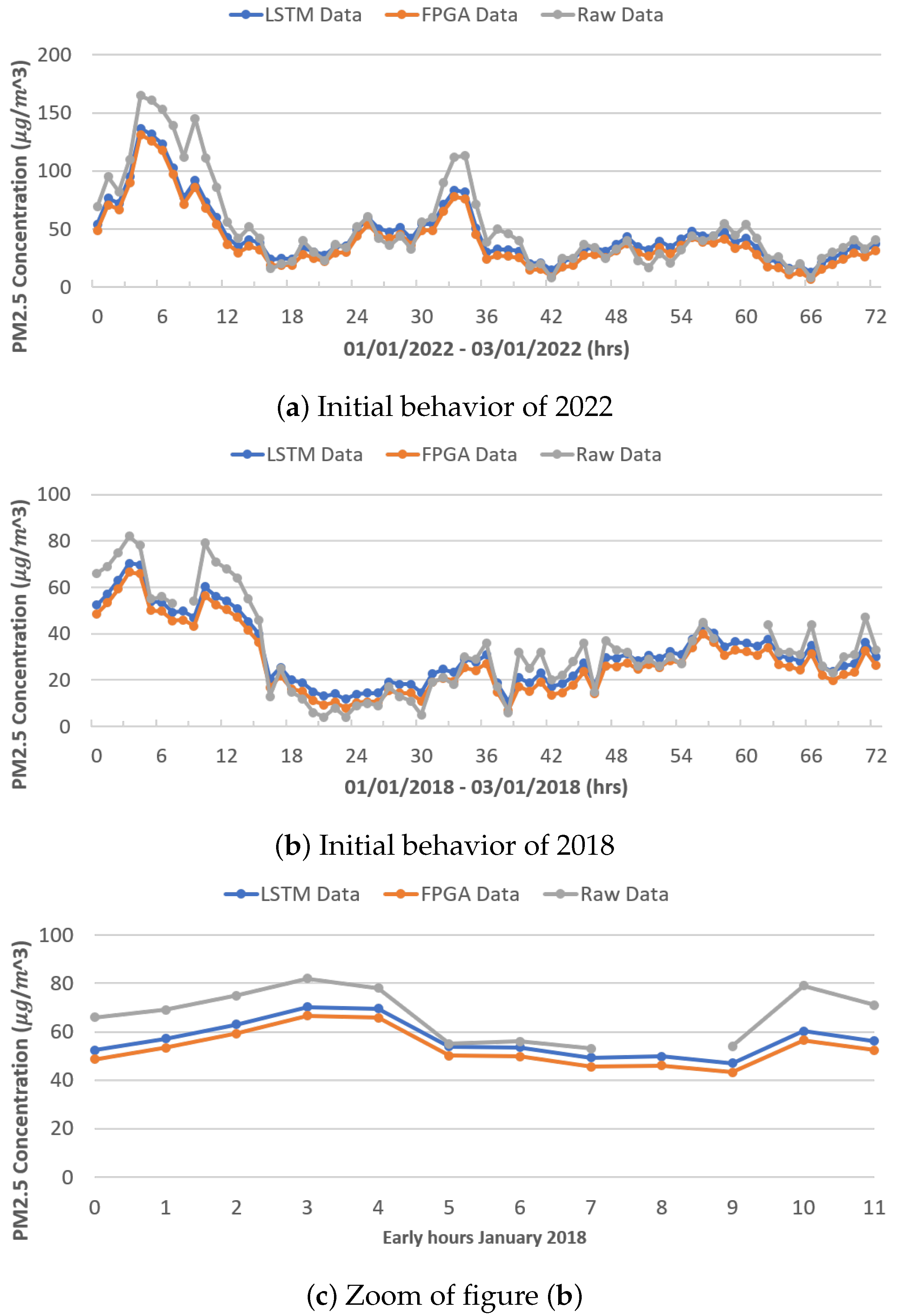 Micromachines 14 01804 g011