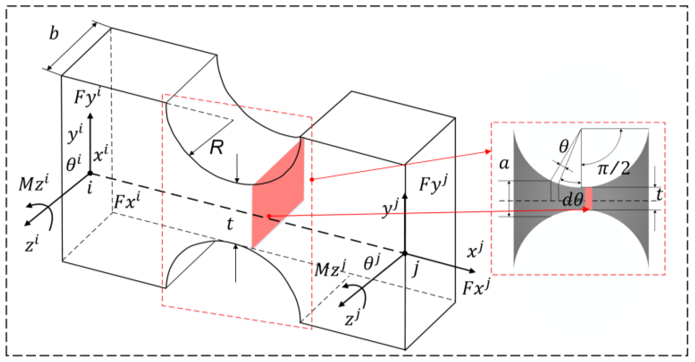 Micromachines 14 01805 g004