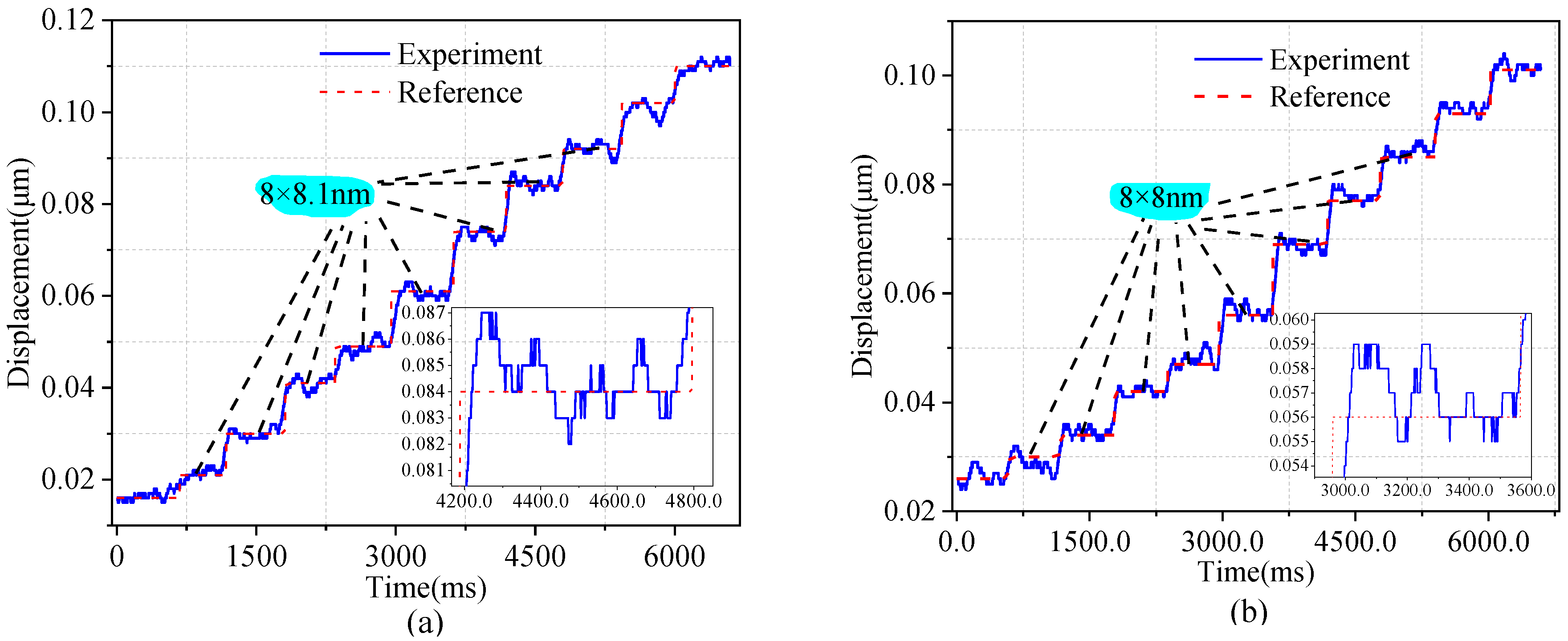 Micromachines 14 01805 g011