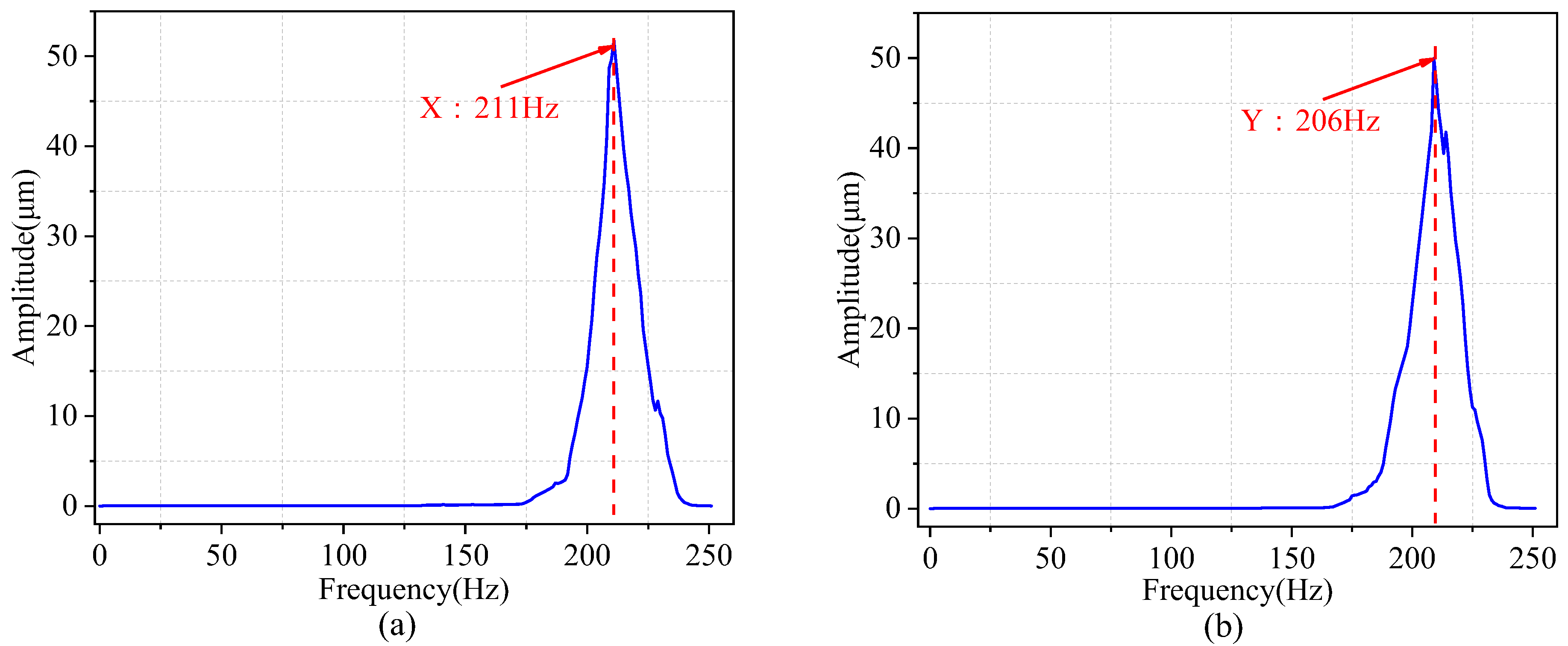 Micromachines 14 01805 g012