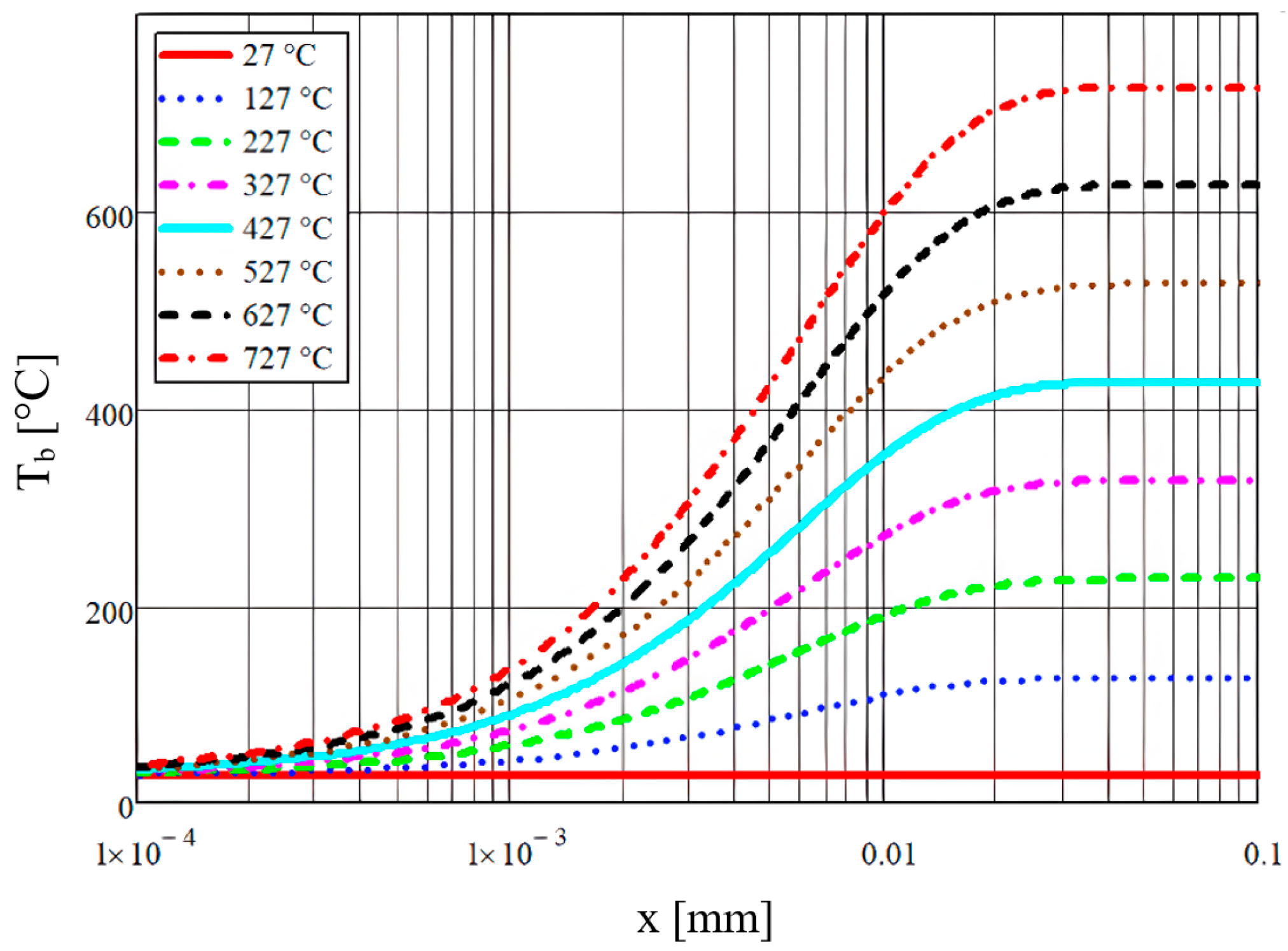 Micromachines 14 01807 g004