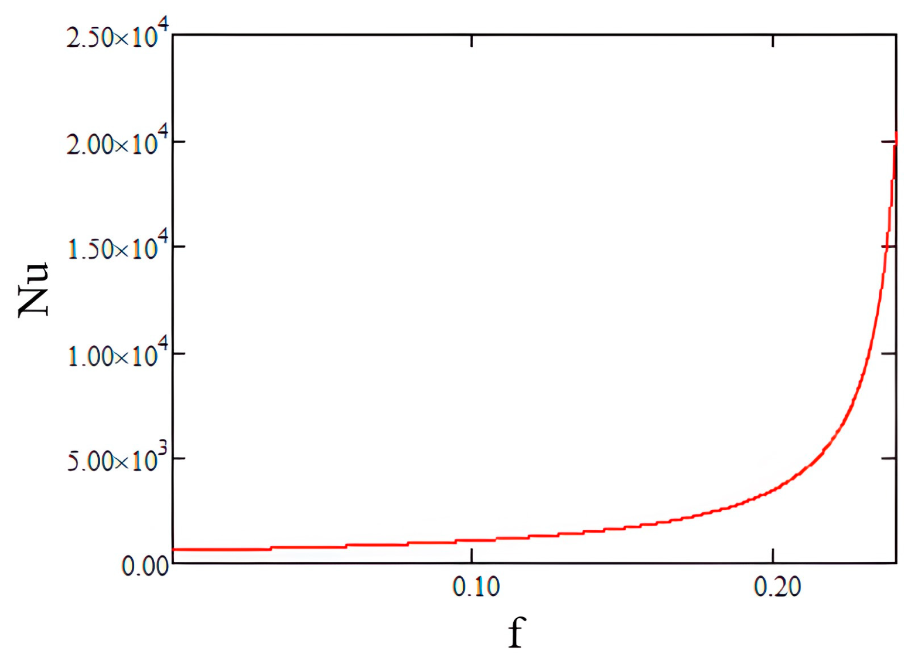Micromachines 14 01807 g006