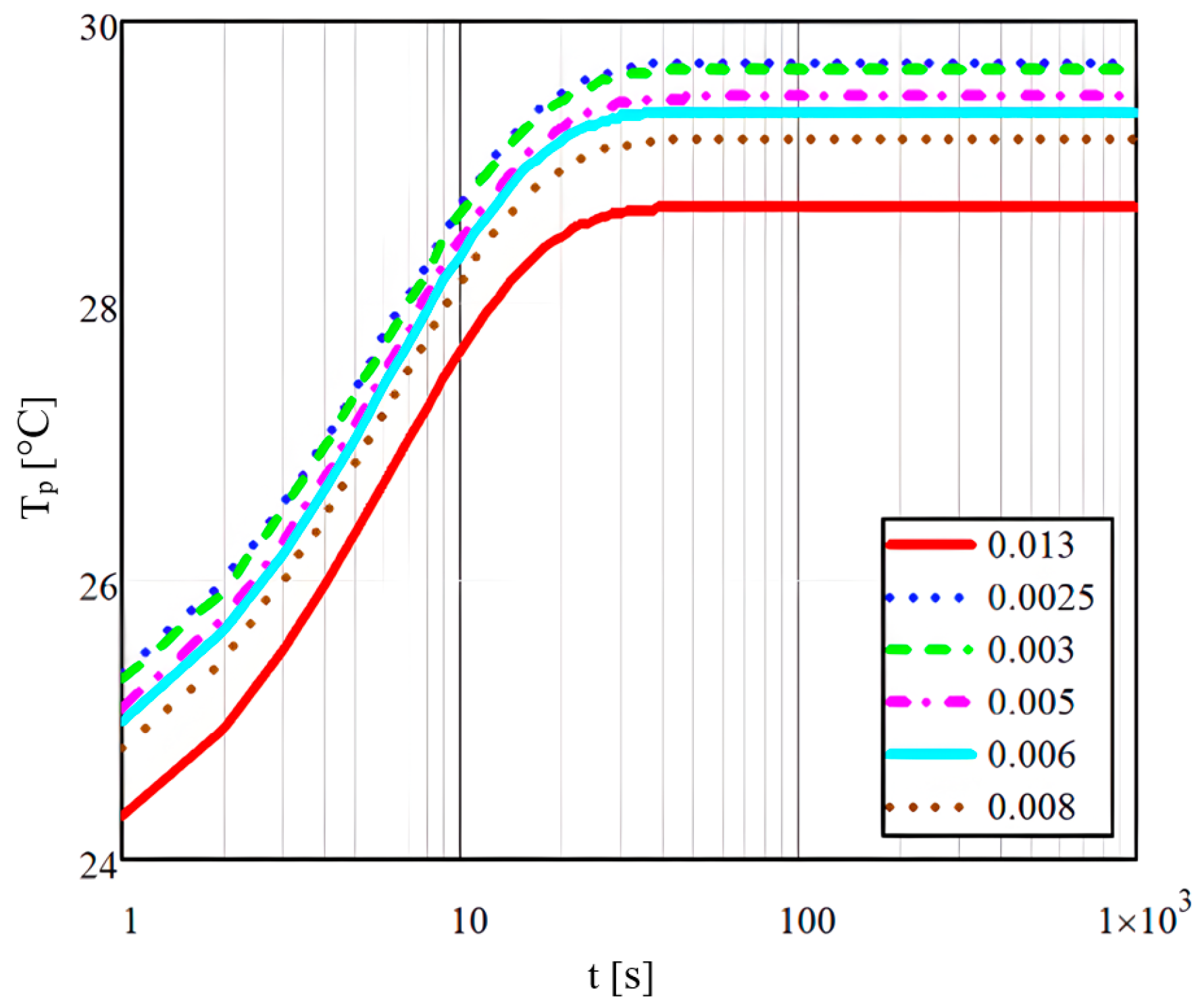 Micromachines 14 01807 g008