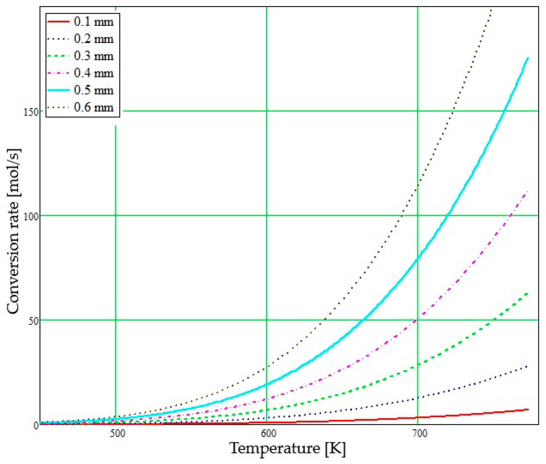 Micromachines 14 01807 g009