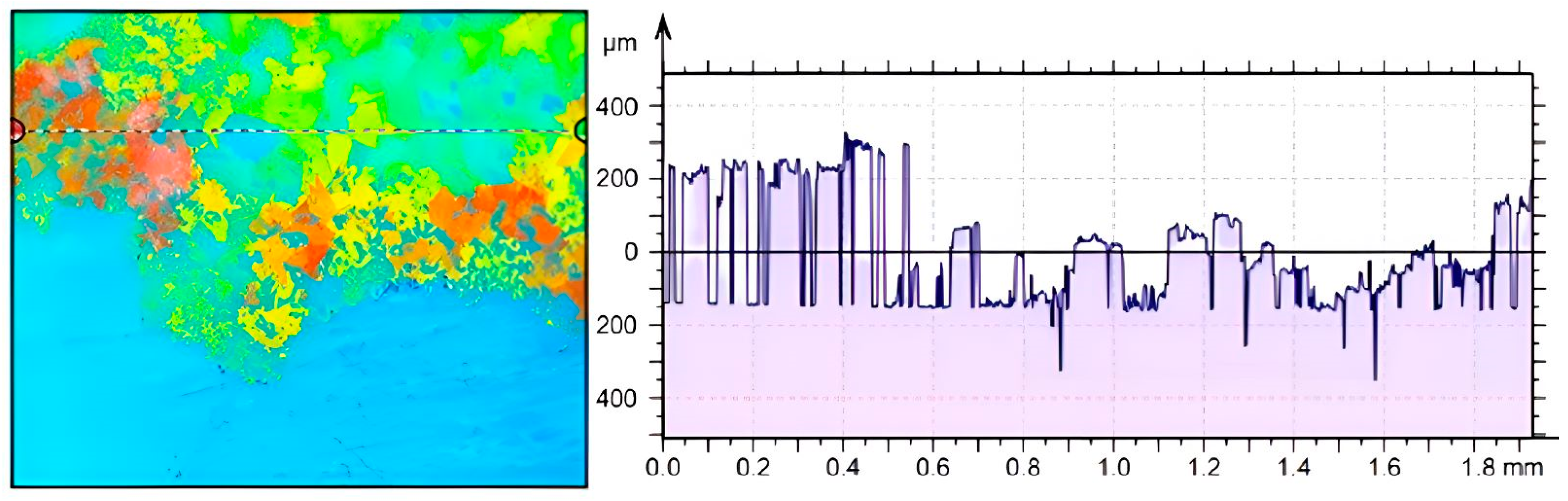 Micromachines 14 01807 g021
