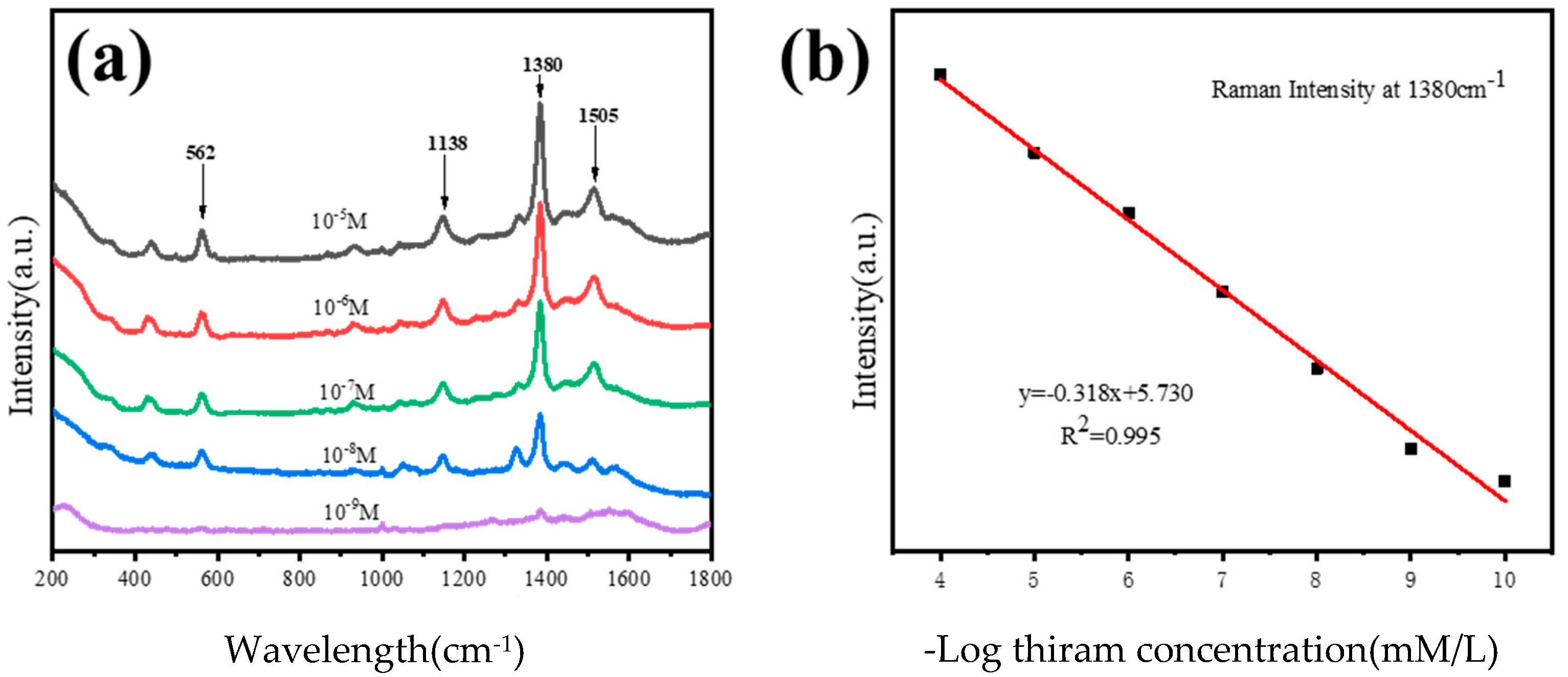 Micromachines 14 01811 g007