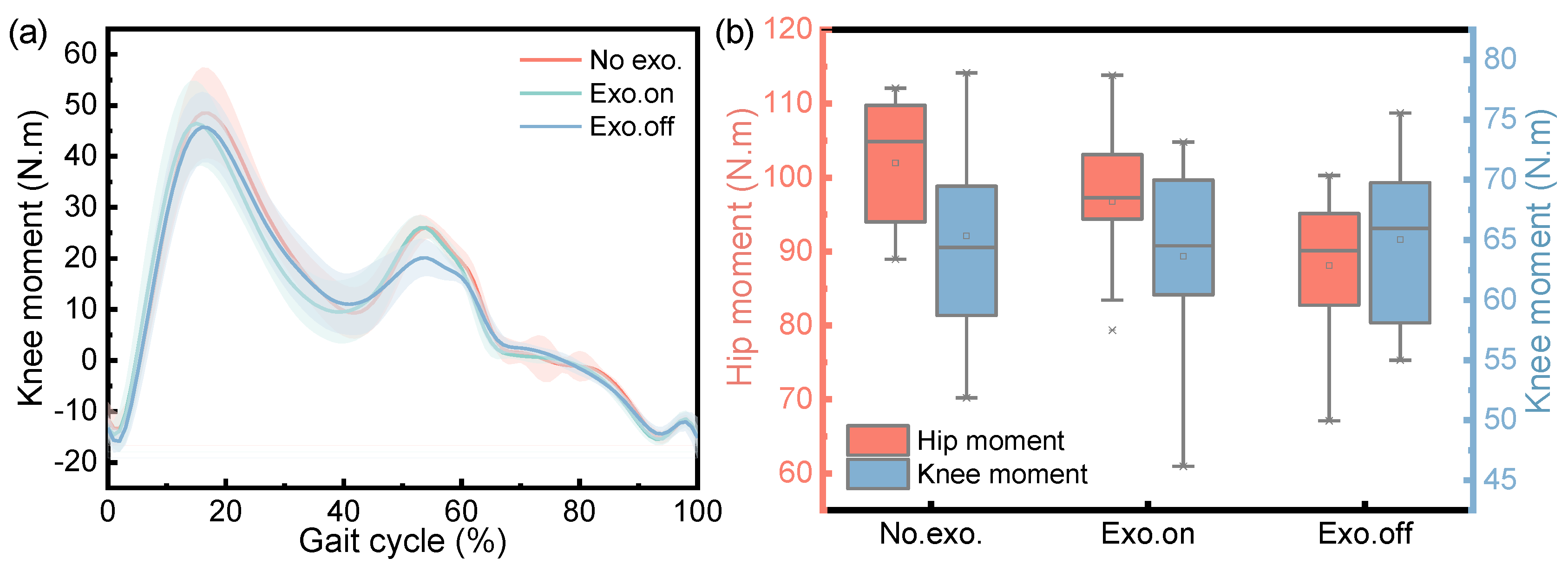 Micromachines 14 01812 g013