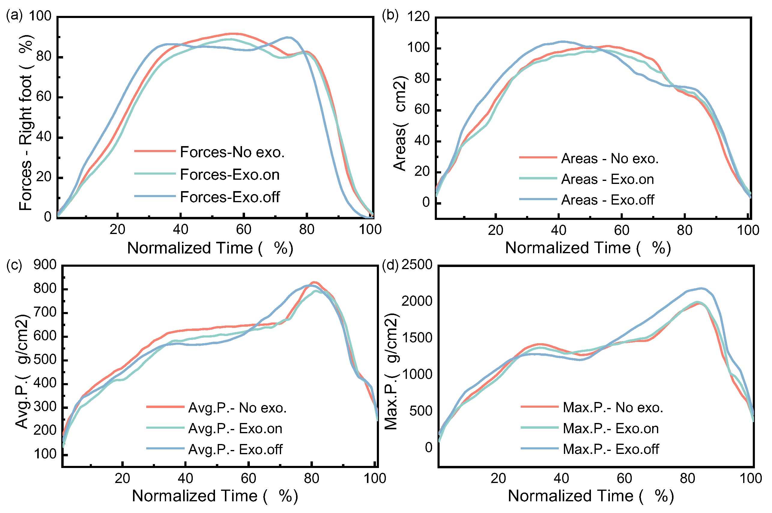 Micromachines 14 01812 g015