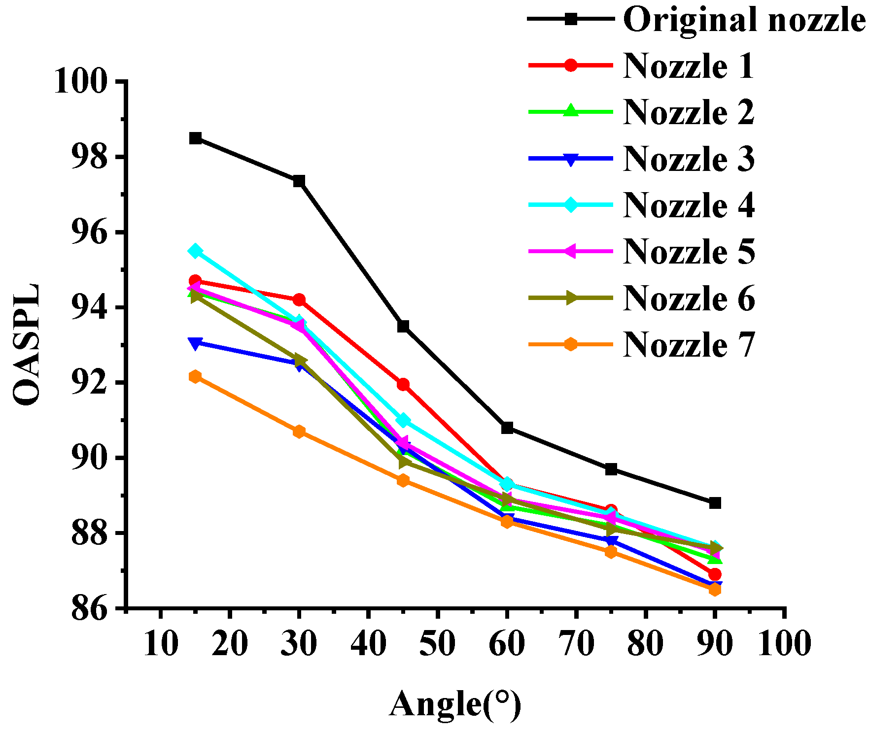 Micromachines 14 01814 g007
