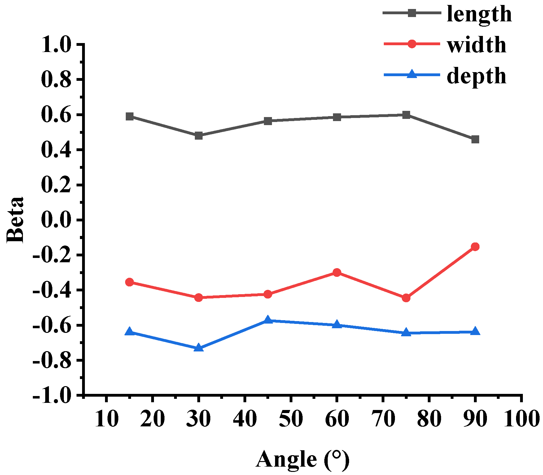 Micromachines 14 01814 g008