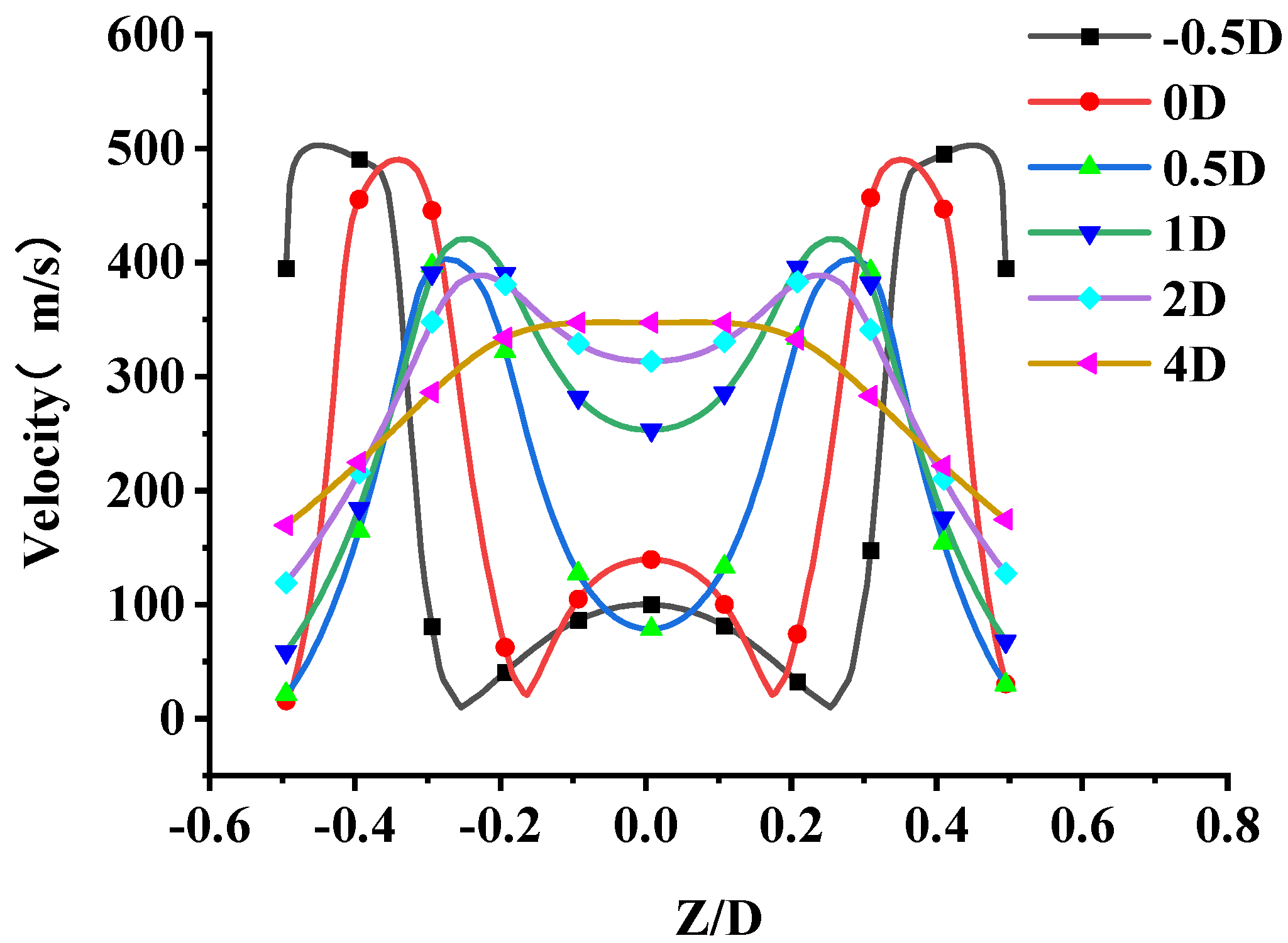 Micromachines 14 01814 g011