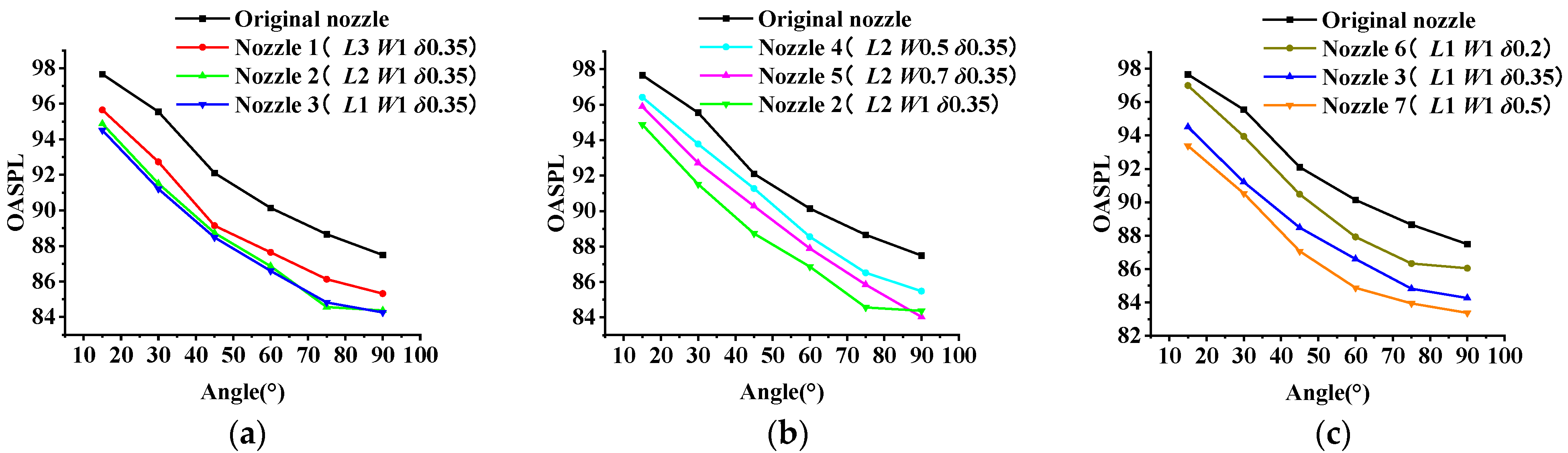 Micromachines 14 01814 g013