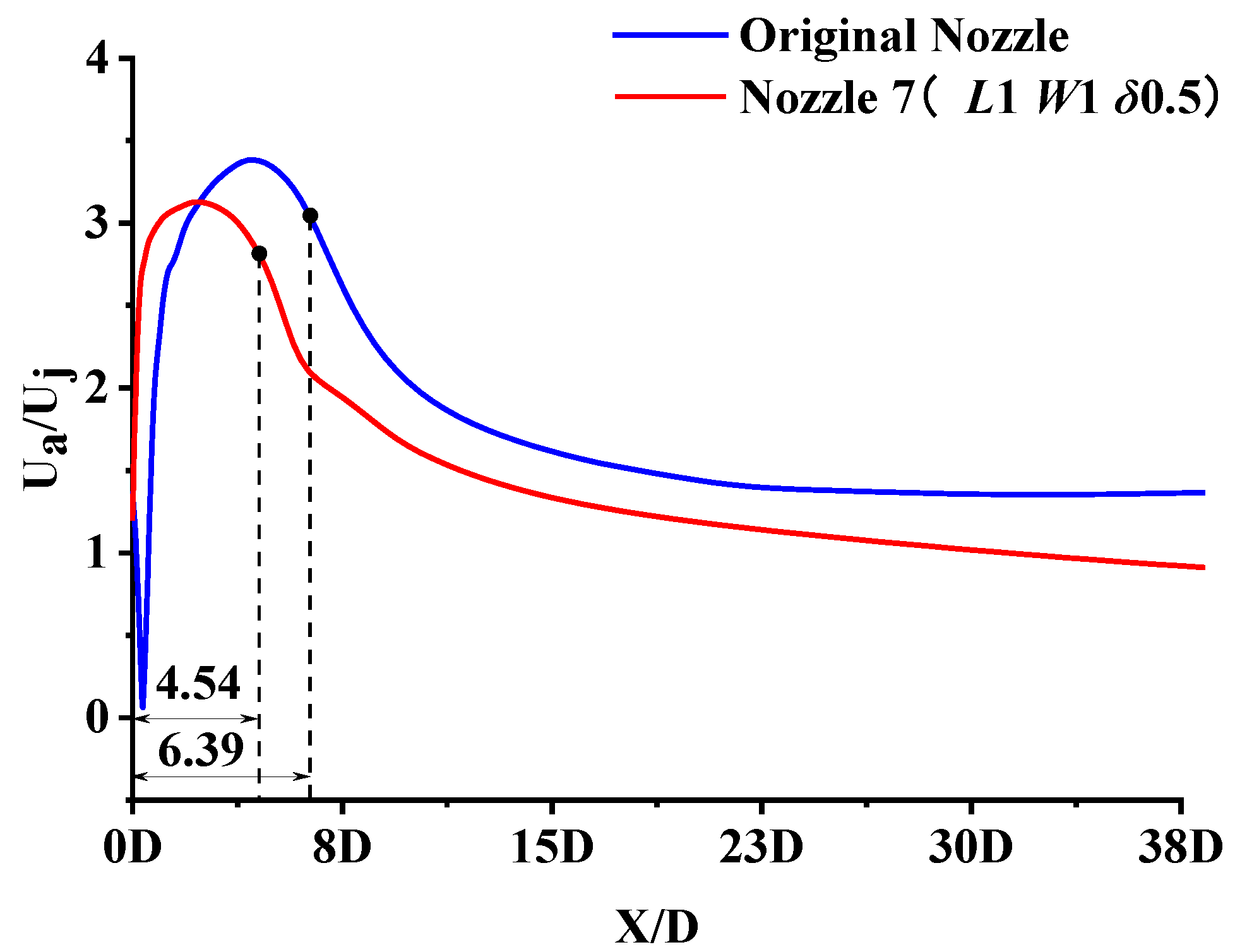 Micromachines 14 01814 g015
