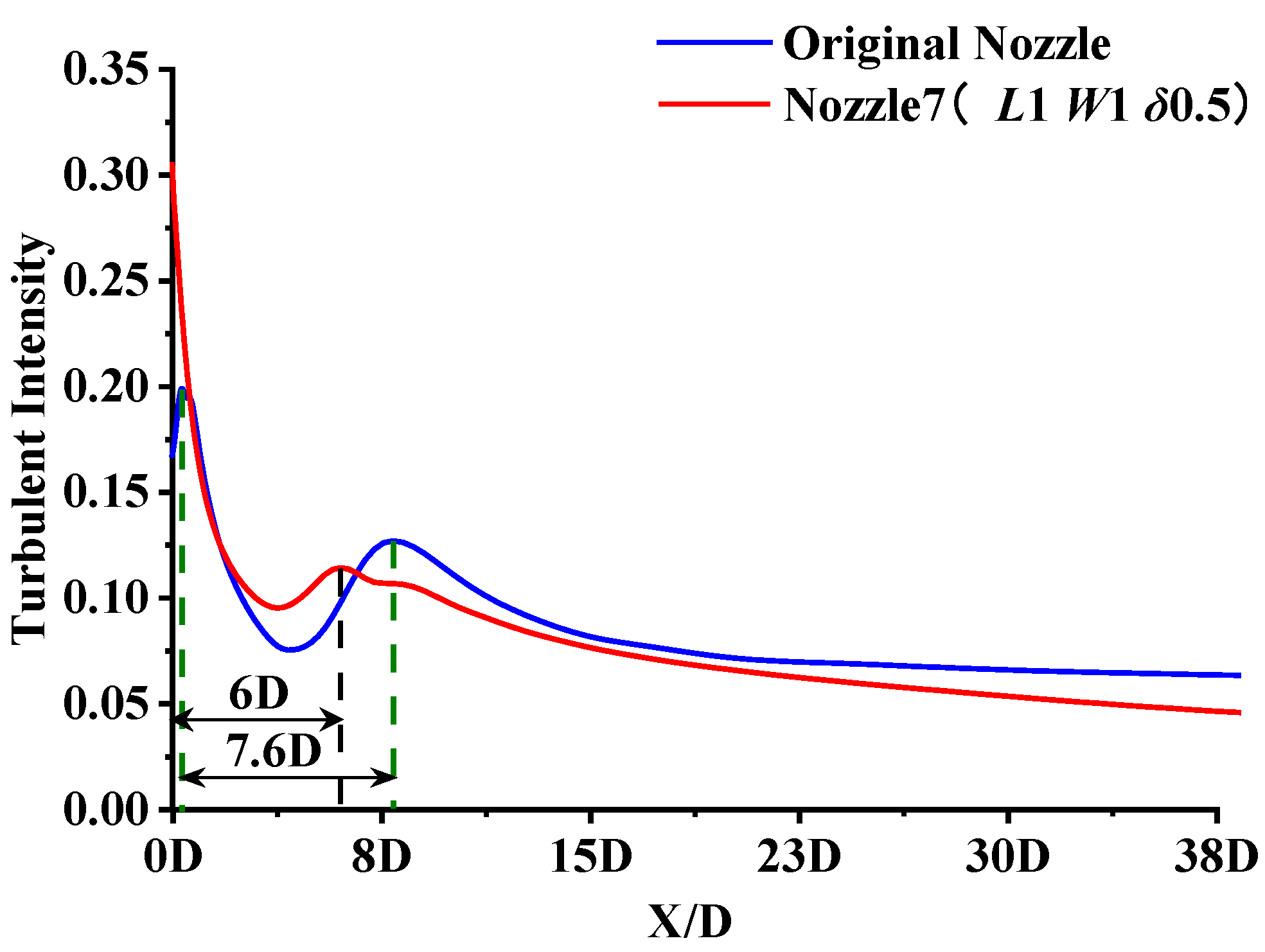 Micromachines 14 01814 g018