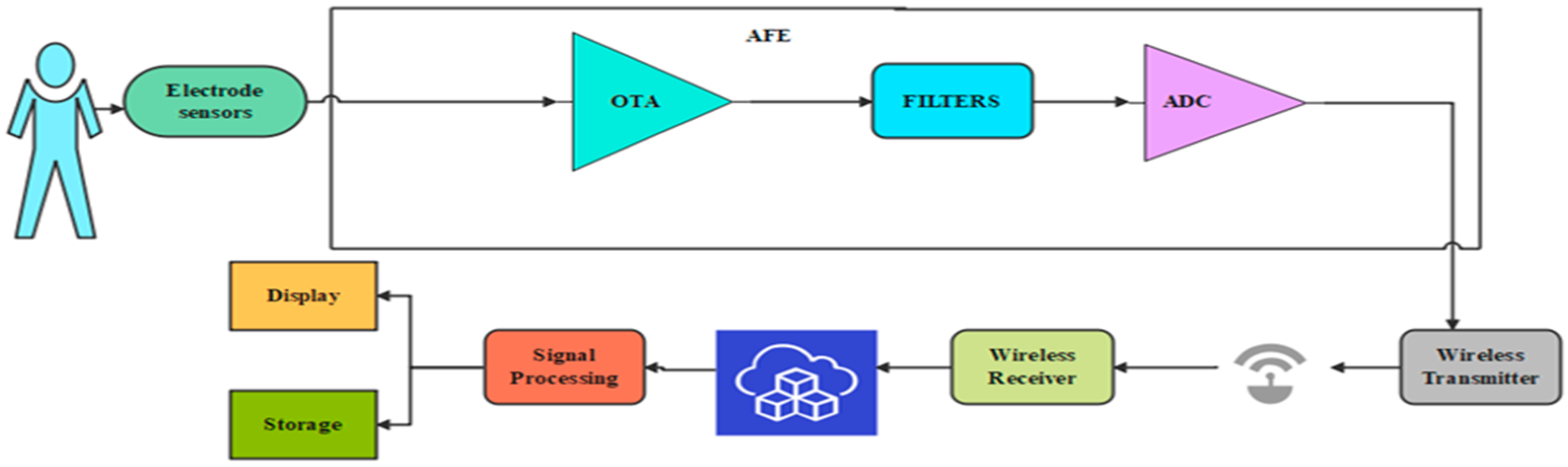 Micromachines 14 01816 g001