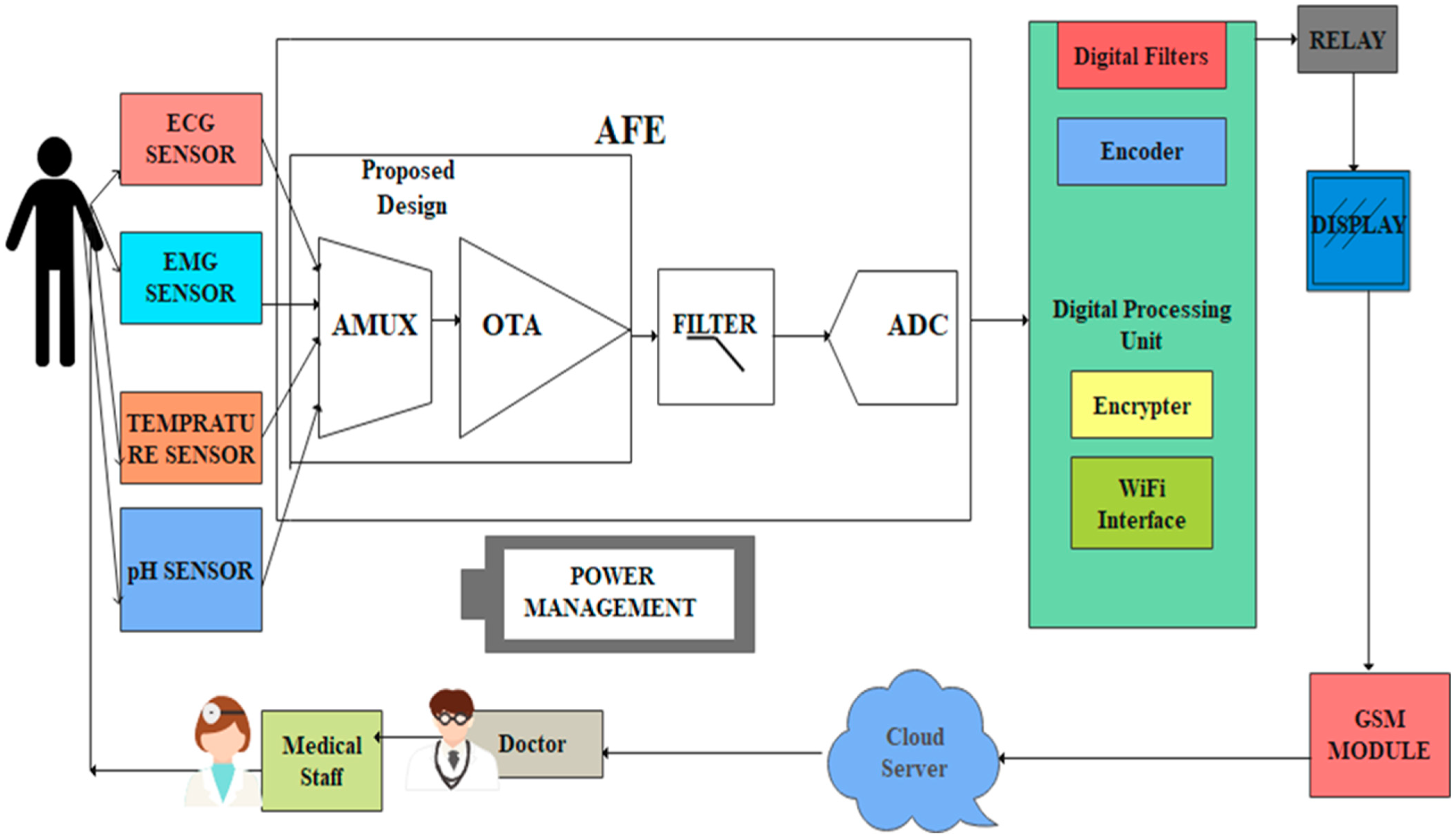 Micromachines 14 01816 g002
