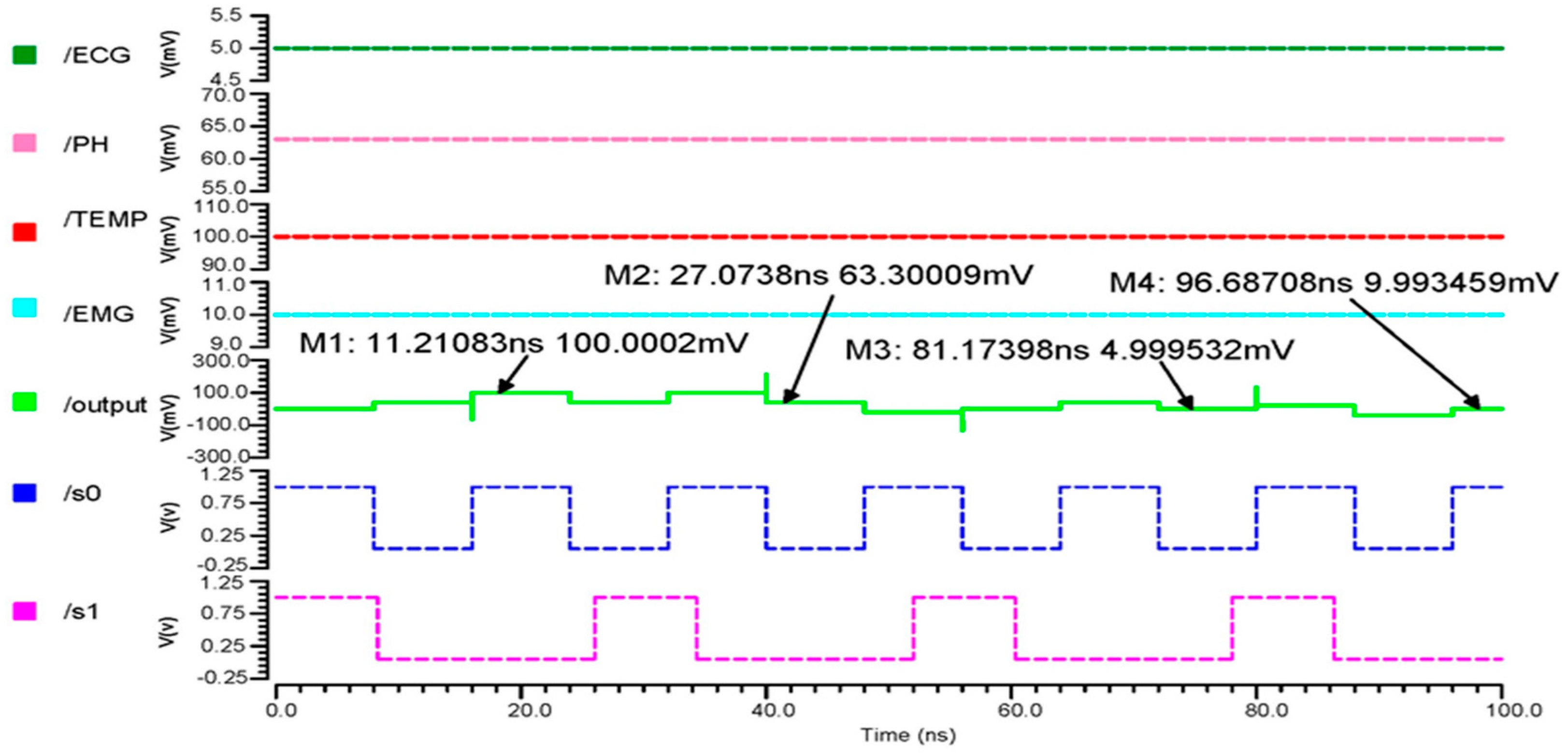 Micromachines 14 01816 g007