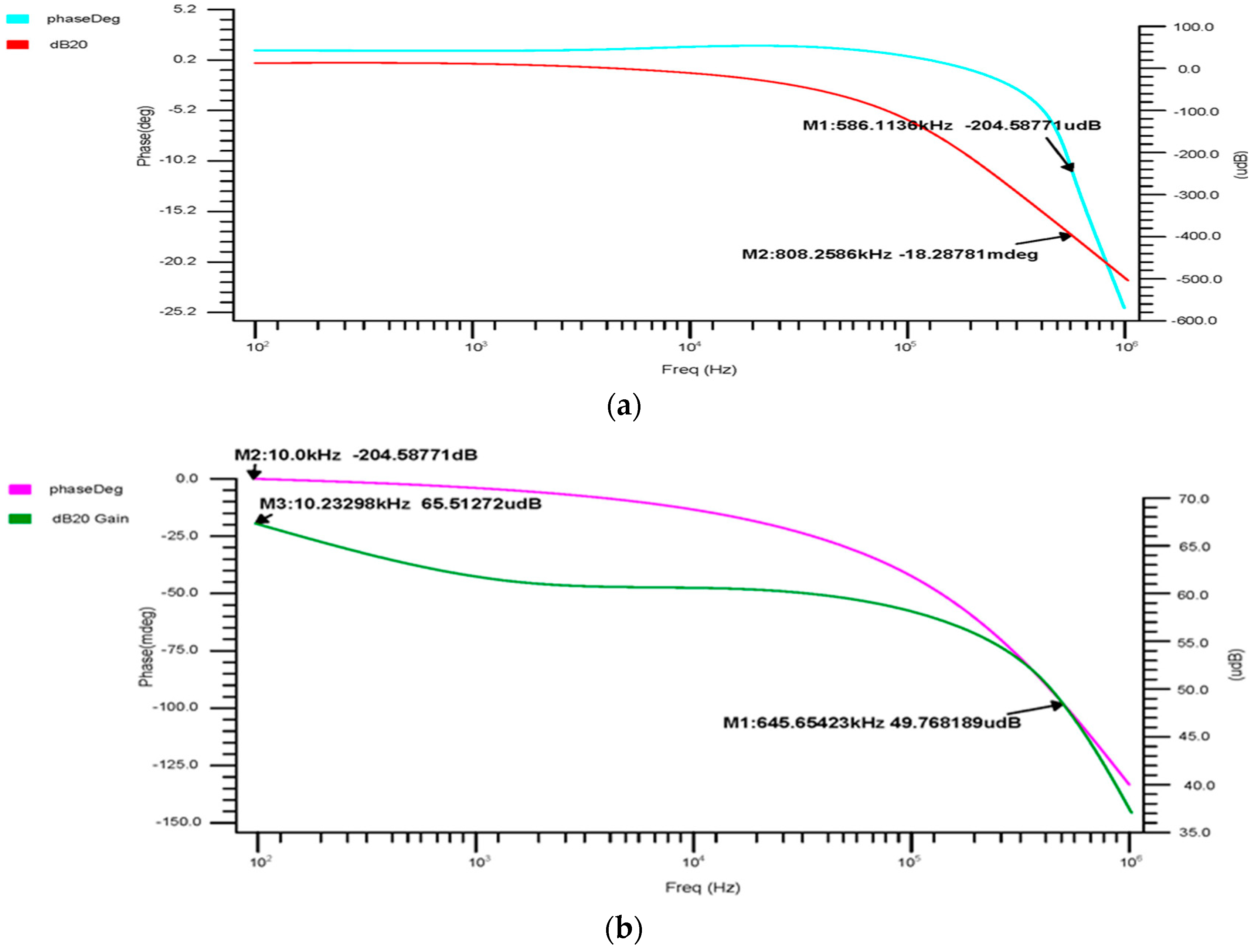 Micromachines 14 01816 g008a