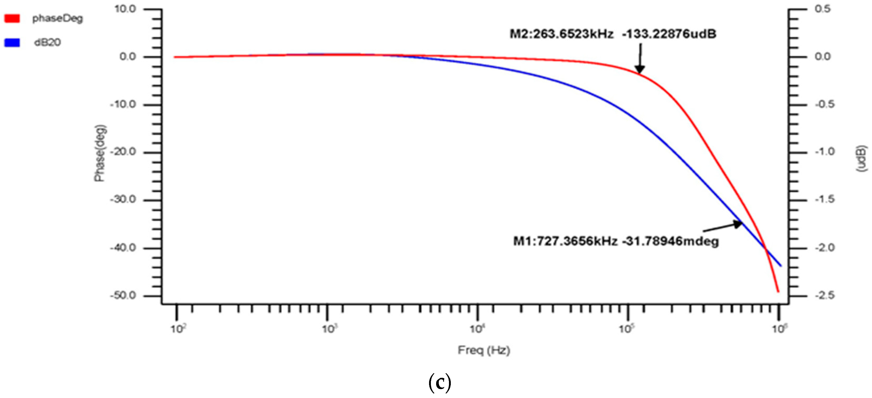 Micromachines 14 01816 g008b