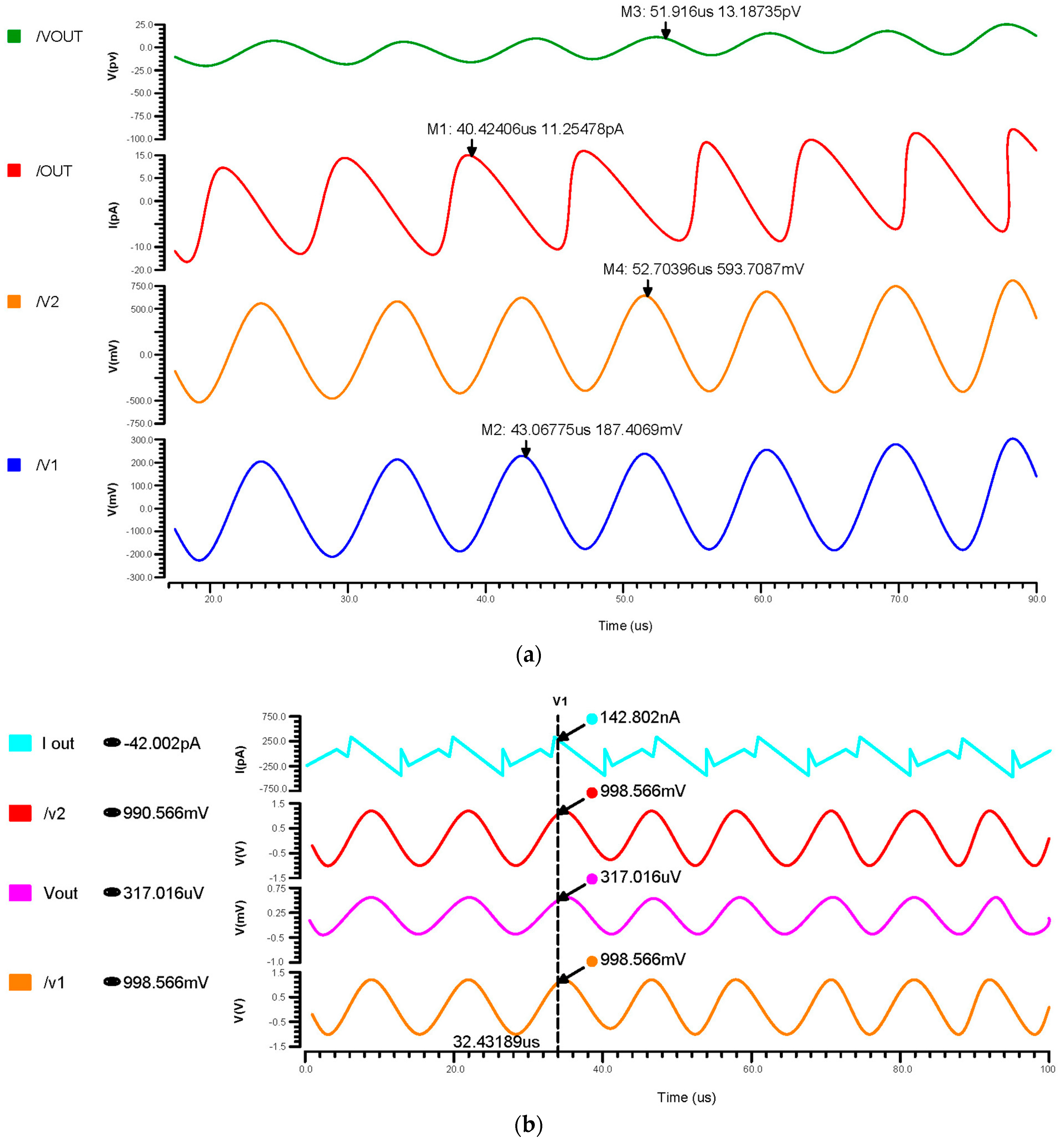 Micromachines 14 01816 g009a