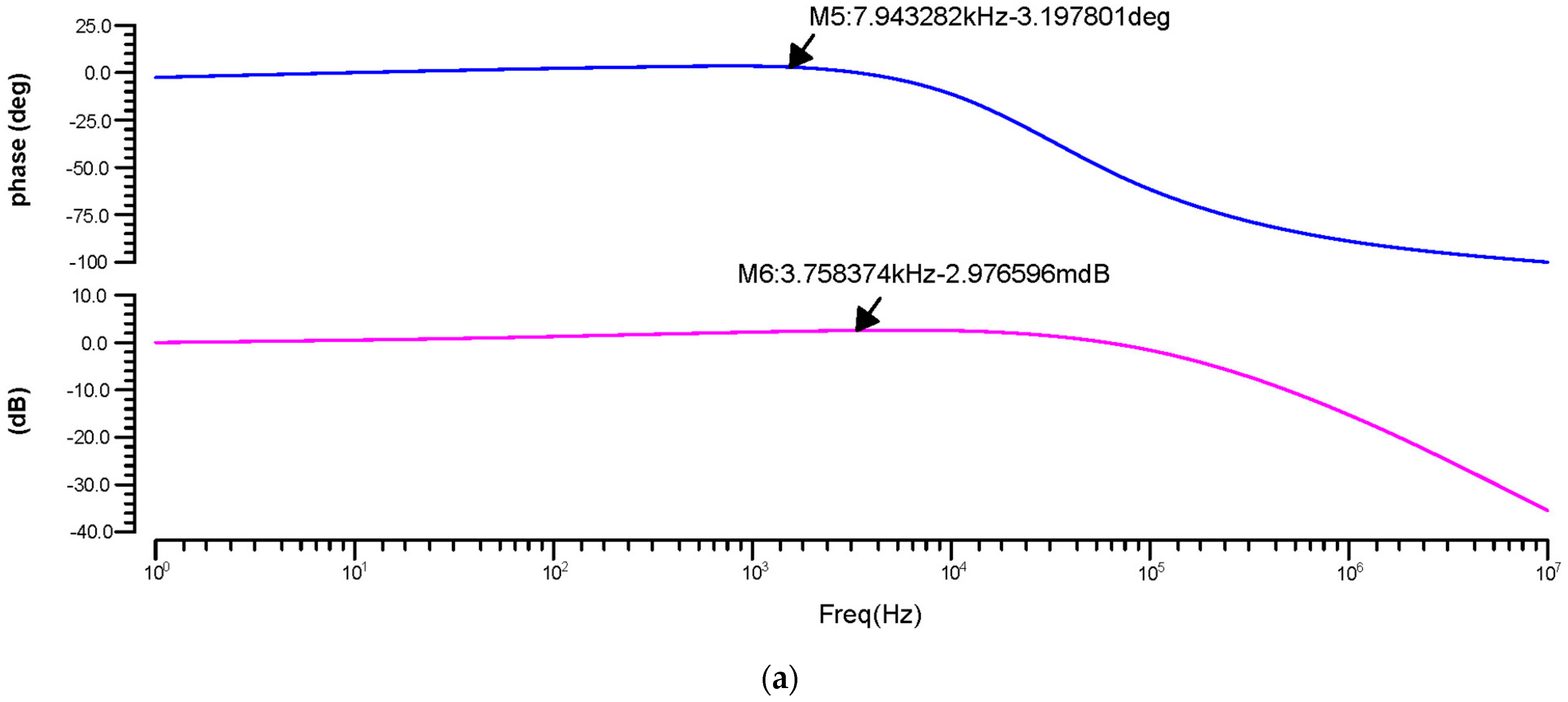 Micromachines 14 01816 g010a