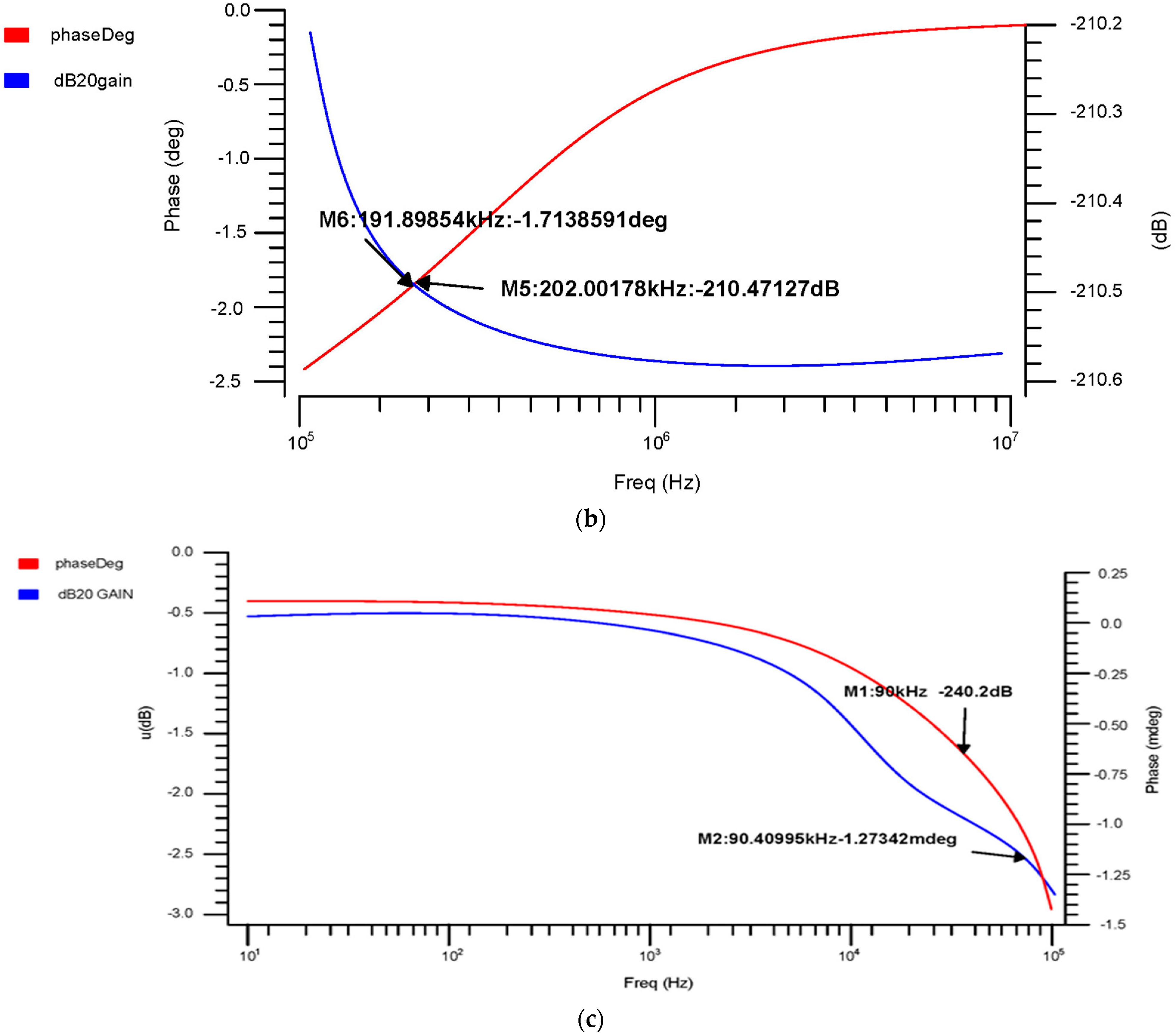 Micromachines 14 01816 g010b