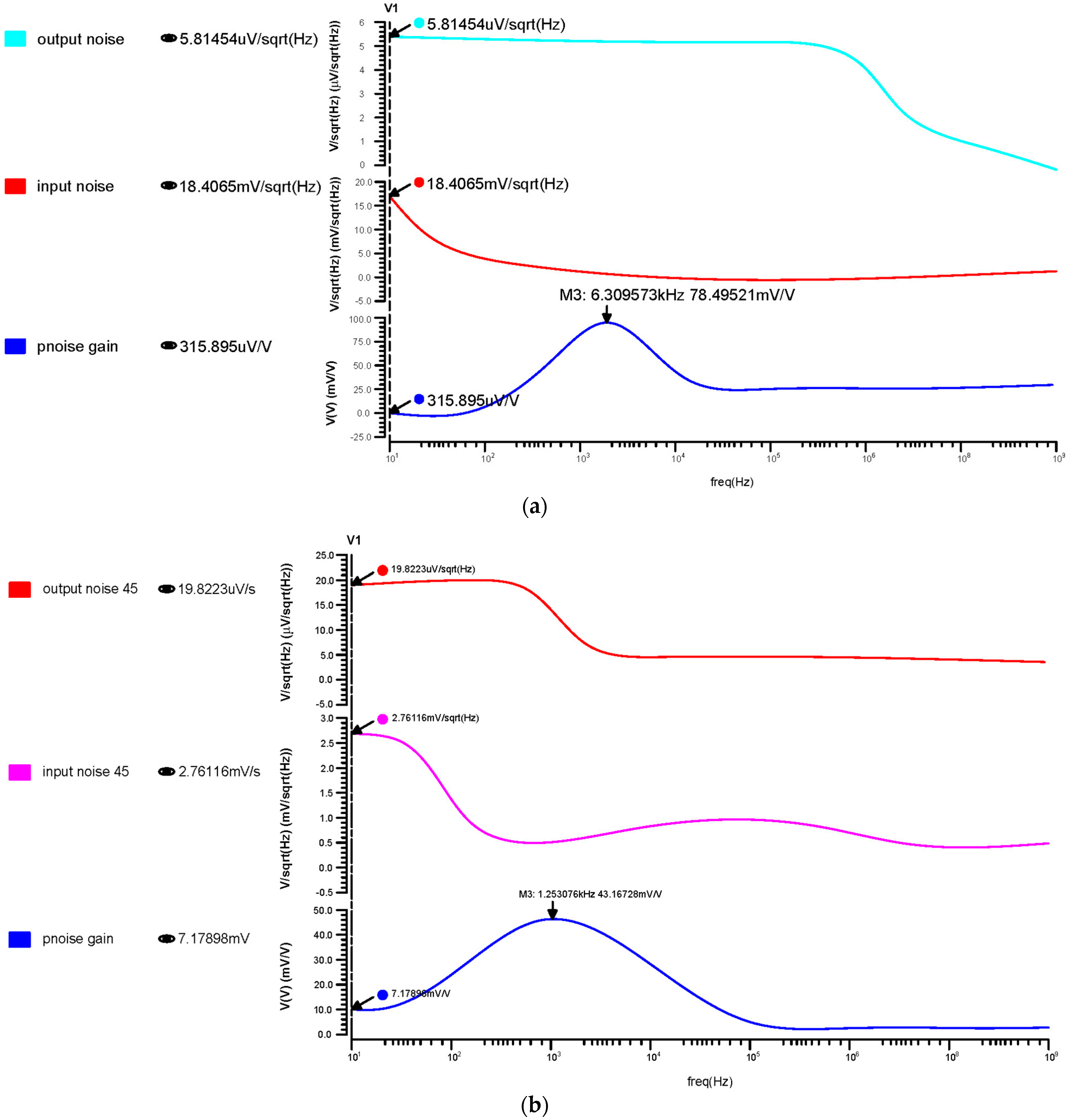 Micromachines 14 01816 g011a