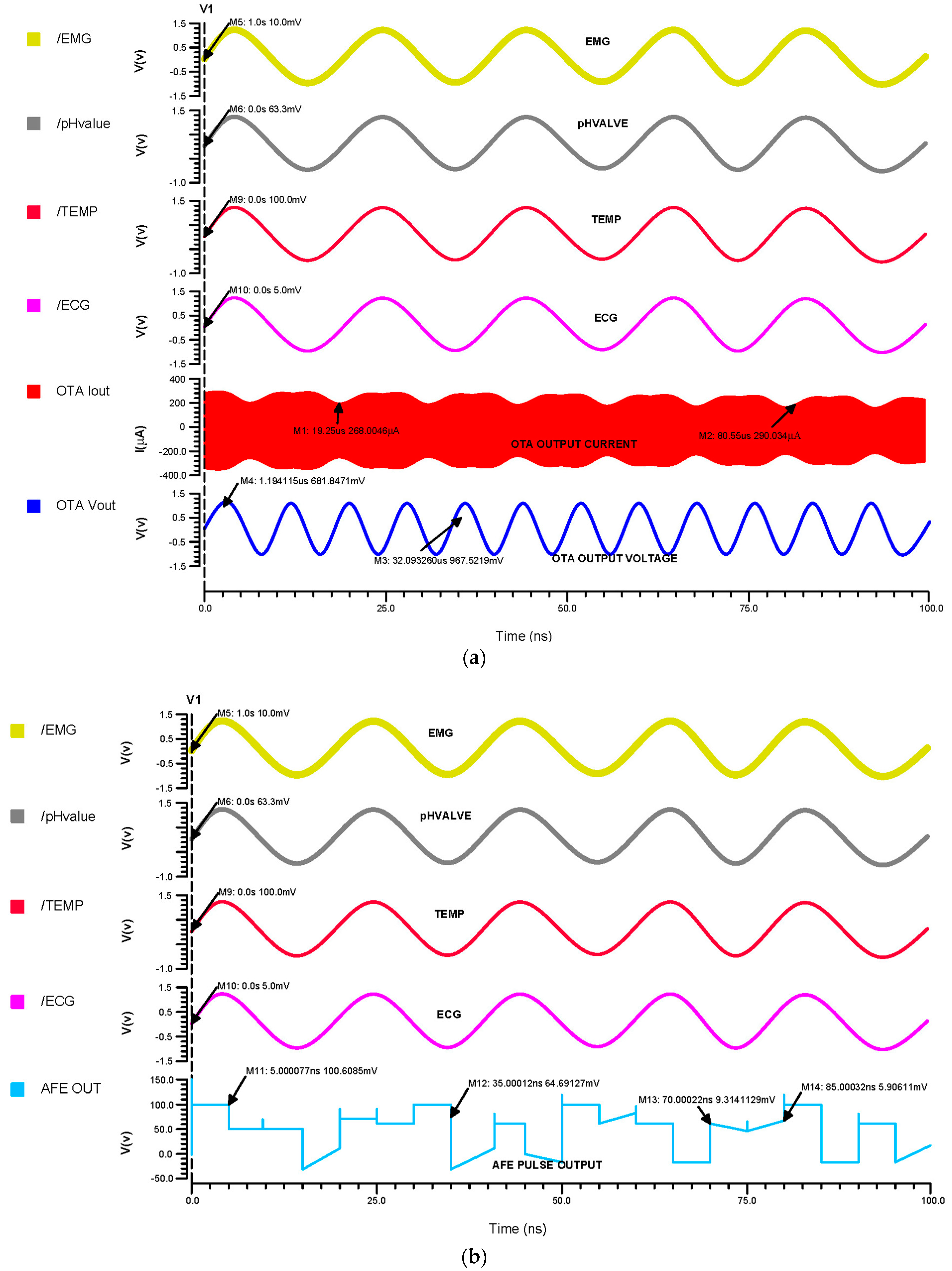 Micromachines 14 01816 g012a