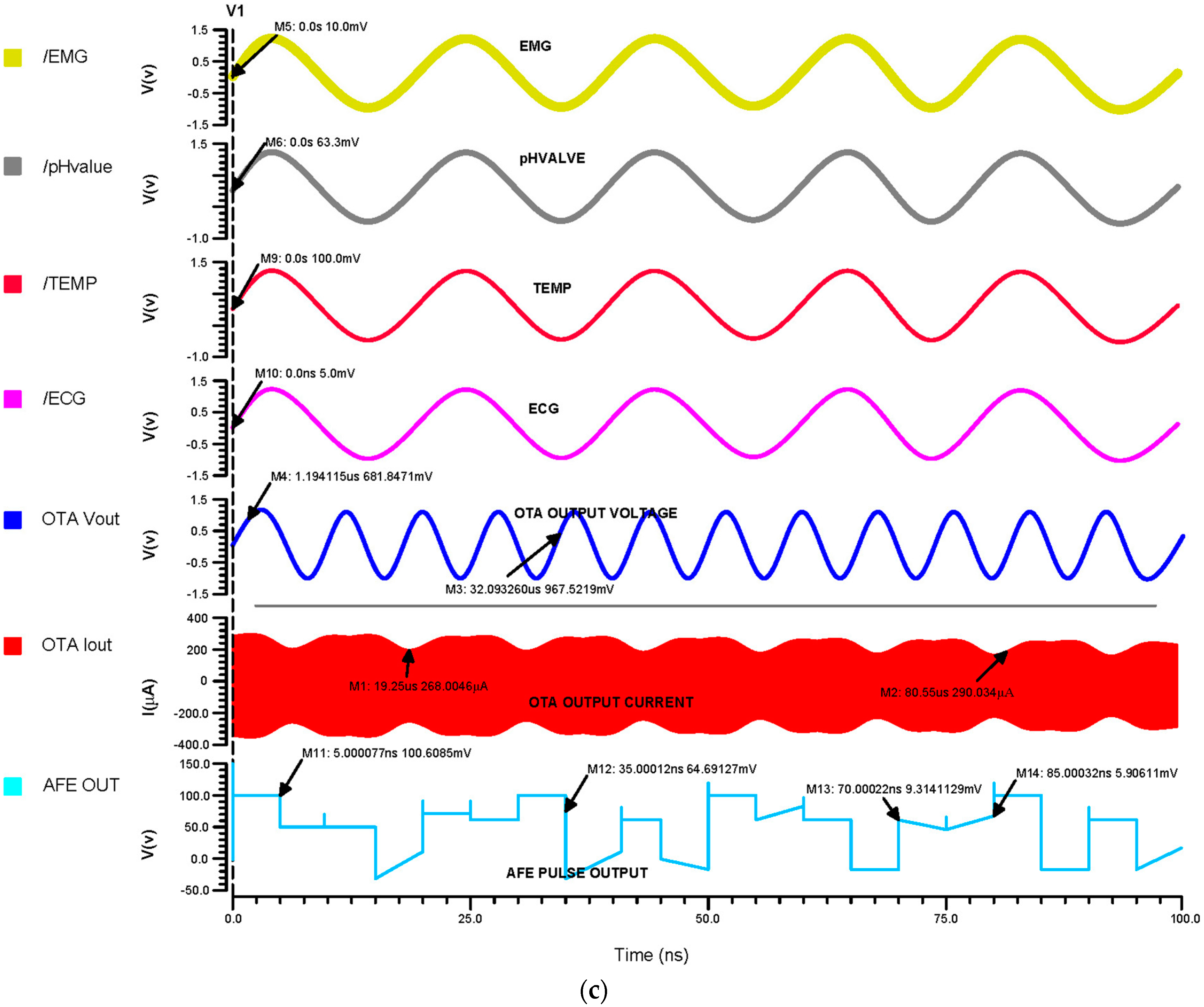 Micromachines 14 01816 g012b