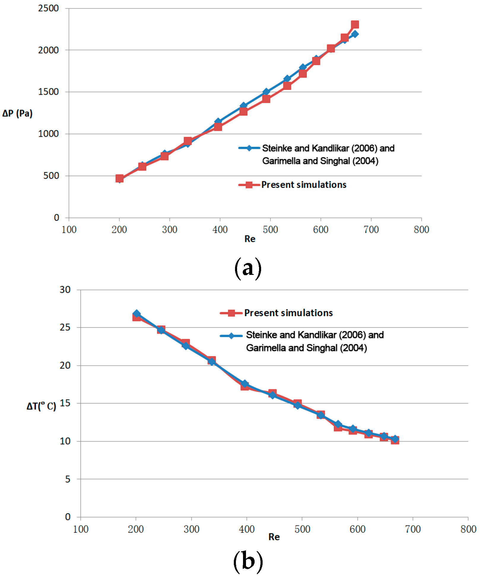 Micromachines 14 01818 g004