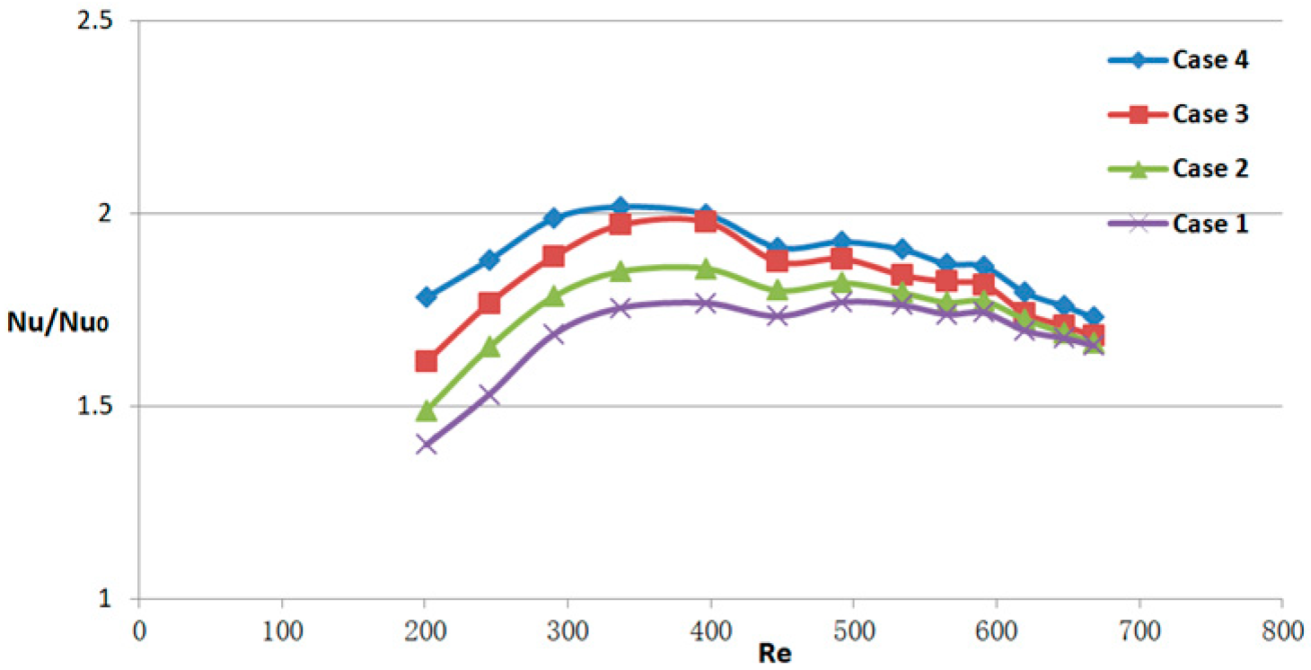 Micromachines 14 01818 g011
