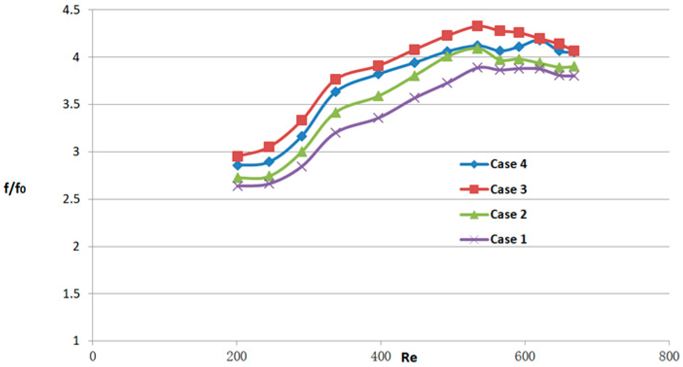 Micromachines 14 01818 g012