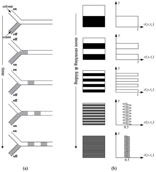 Micromachines 14 01827 g001