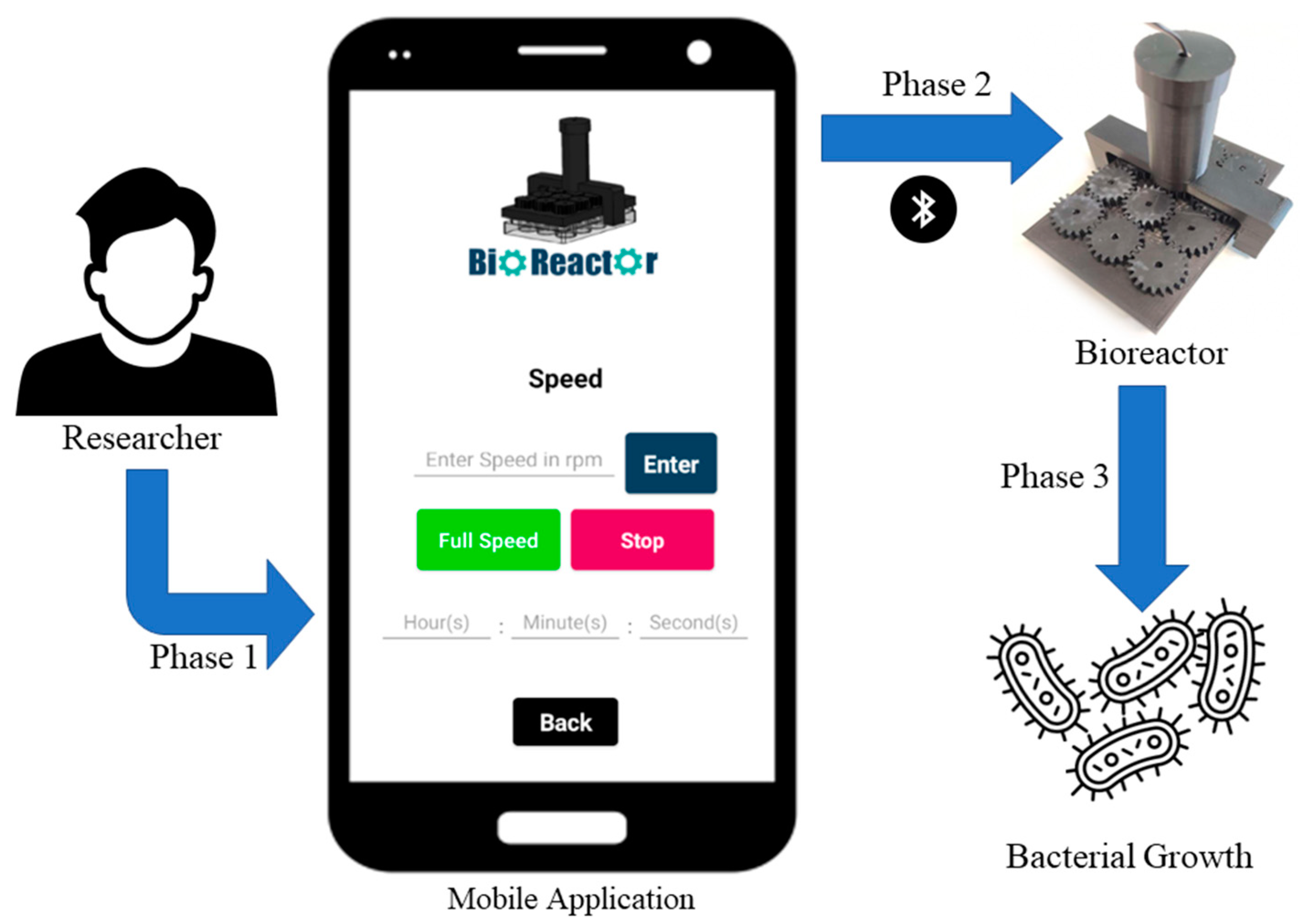 Micromachines 14 01829 g007