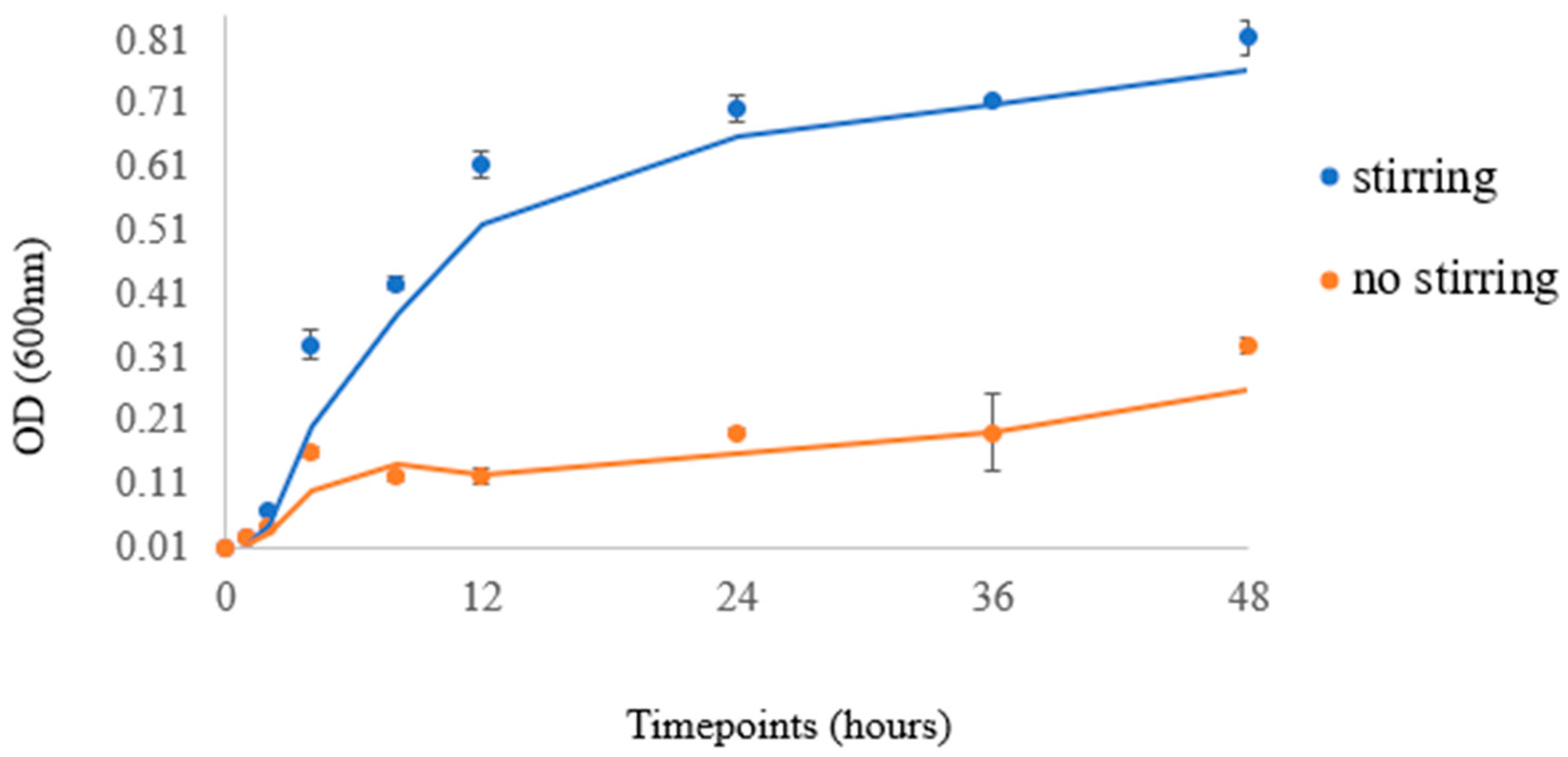 Micromachines 14 01829 g010