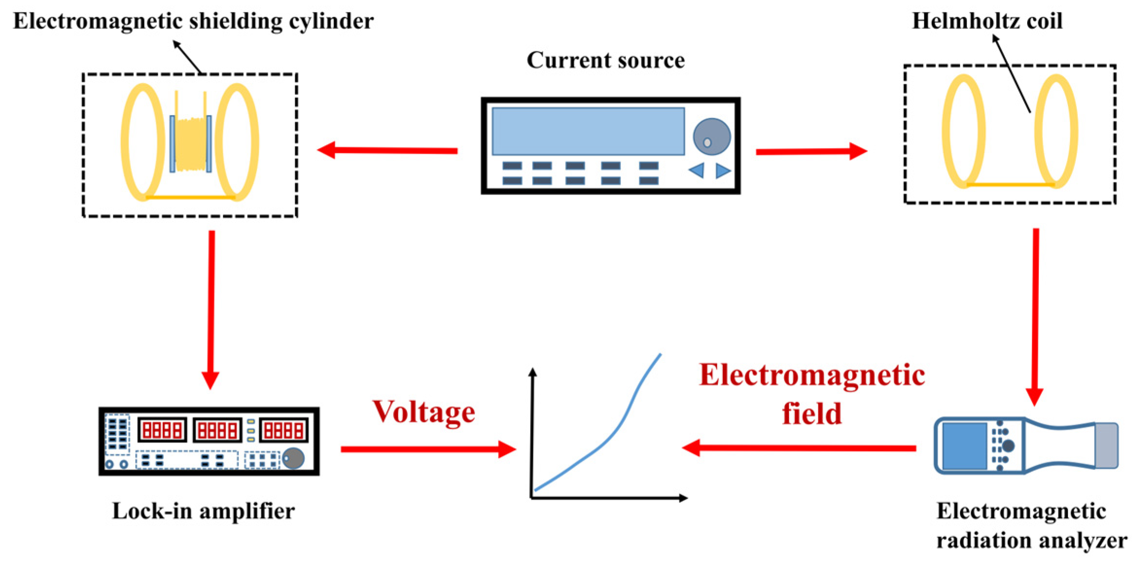 Micromachines 14 01830 g002