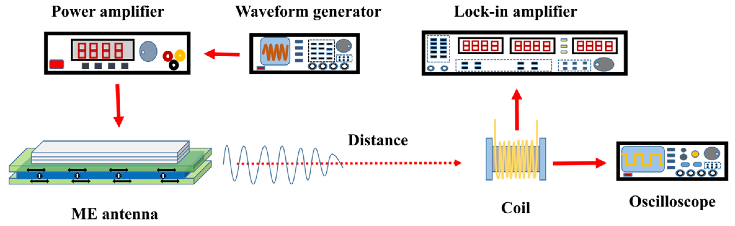 Micromachines 14 01830 g003